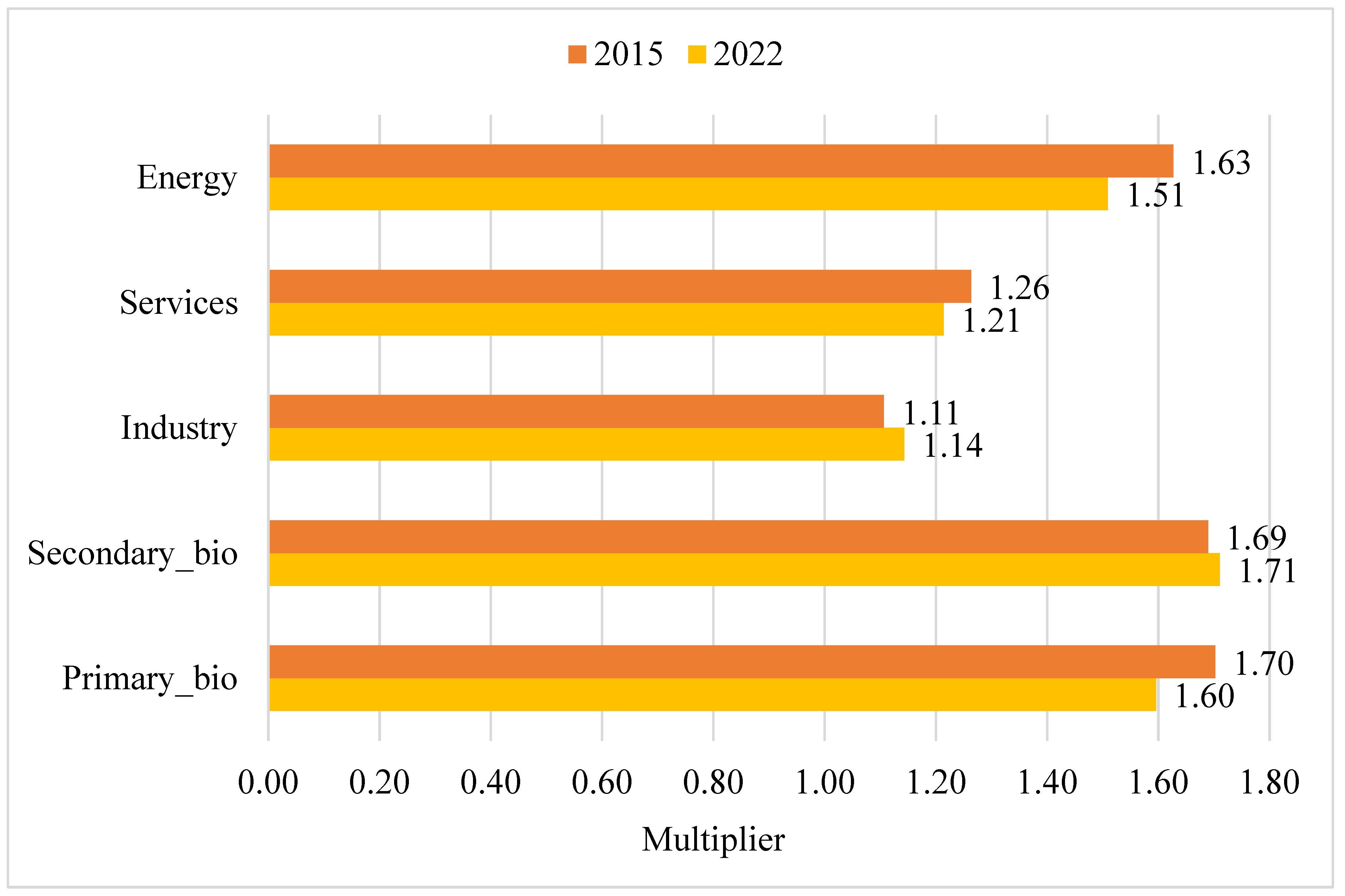 Preprints 201531 g006
