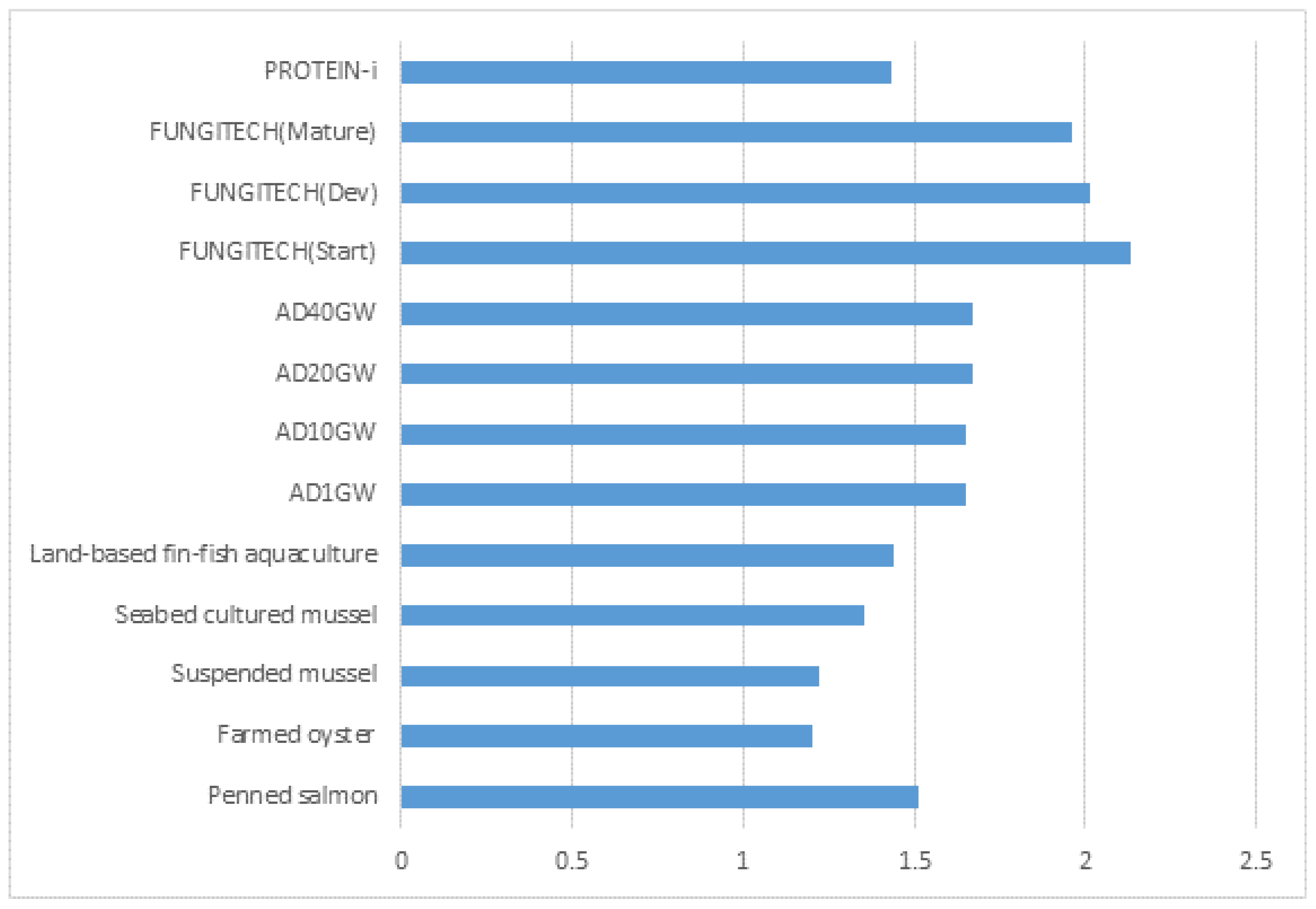 Preprints 201531 g008