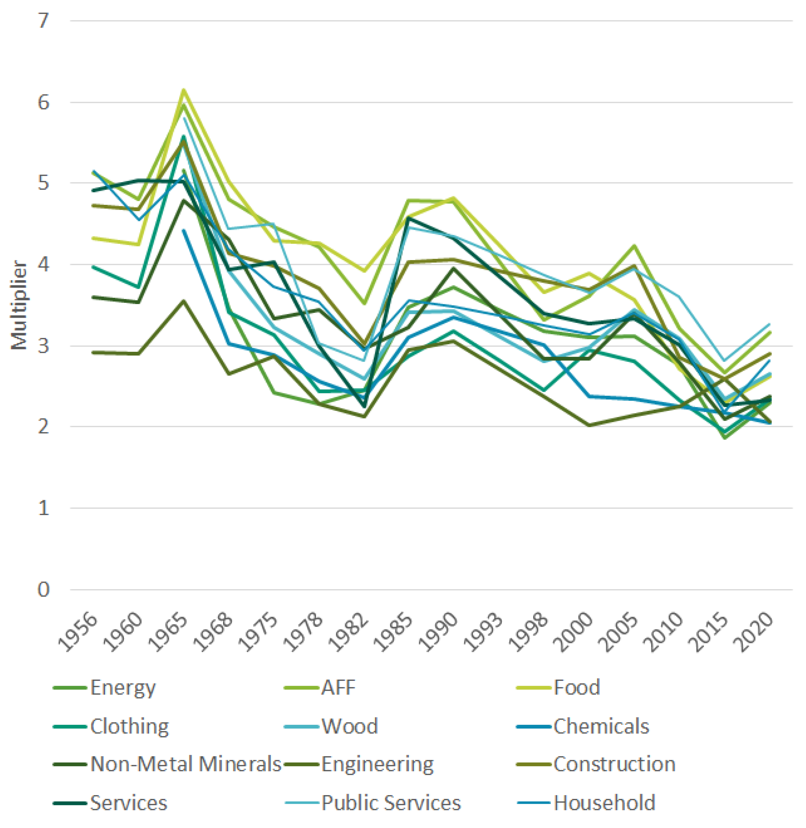 Preprints 201531 g009