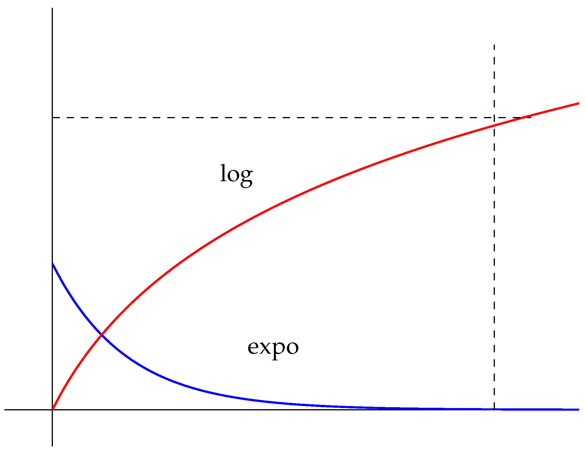 Preprints 137928 g001