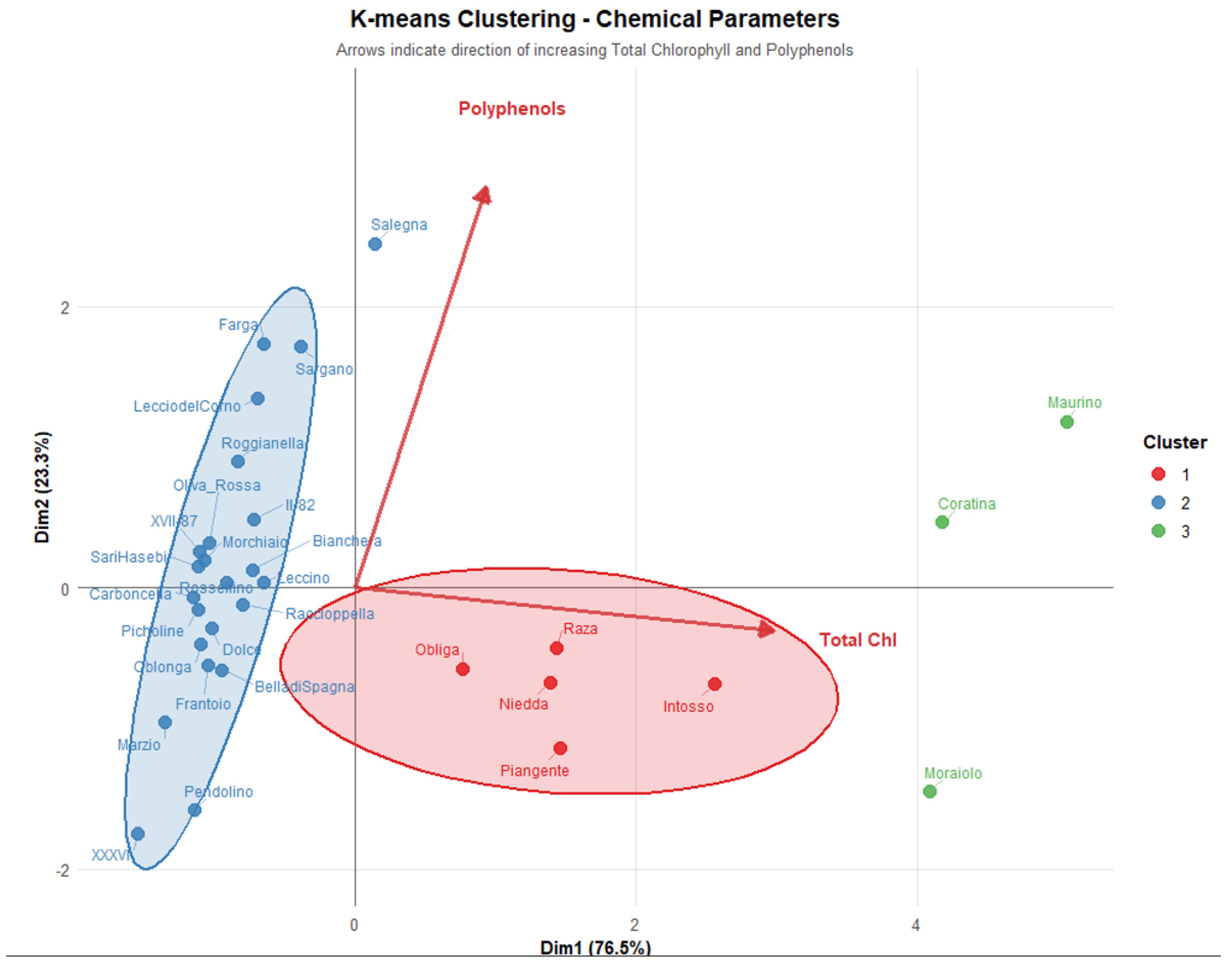 Preprints 188886 g001