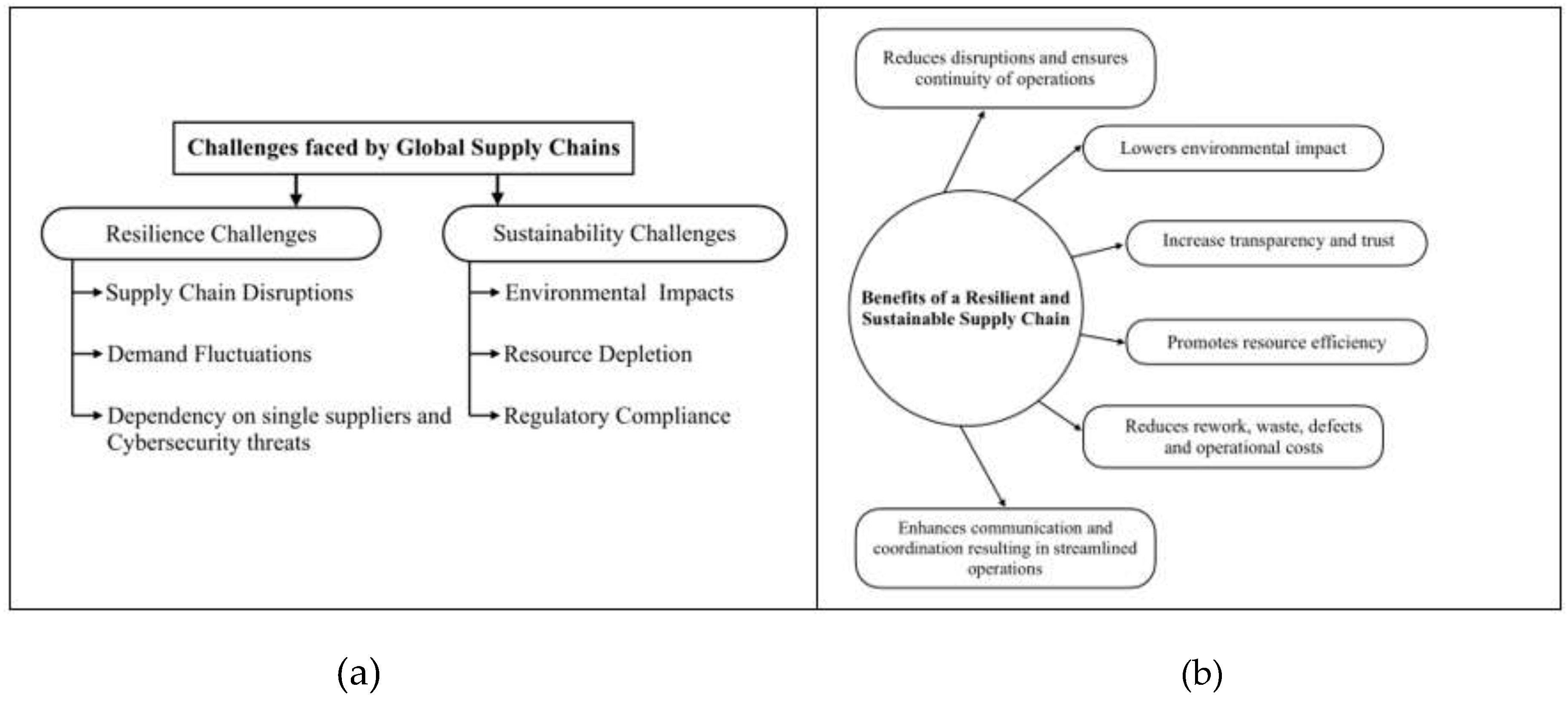 Preprints 207705 g001 Preprints 207705 g001