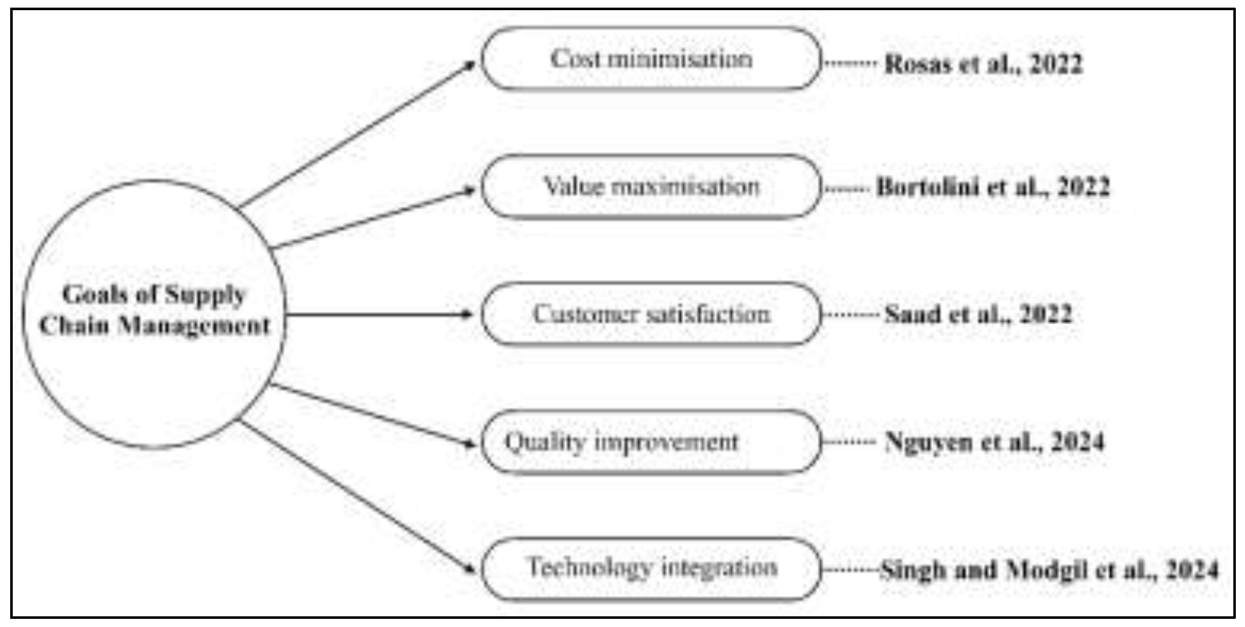 Preprints 207705 g003 Preprints 207705 g003