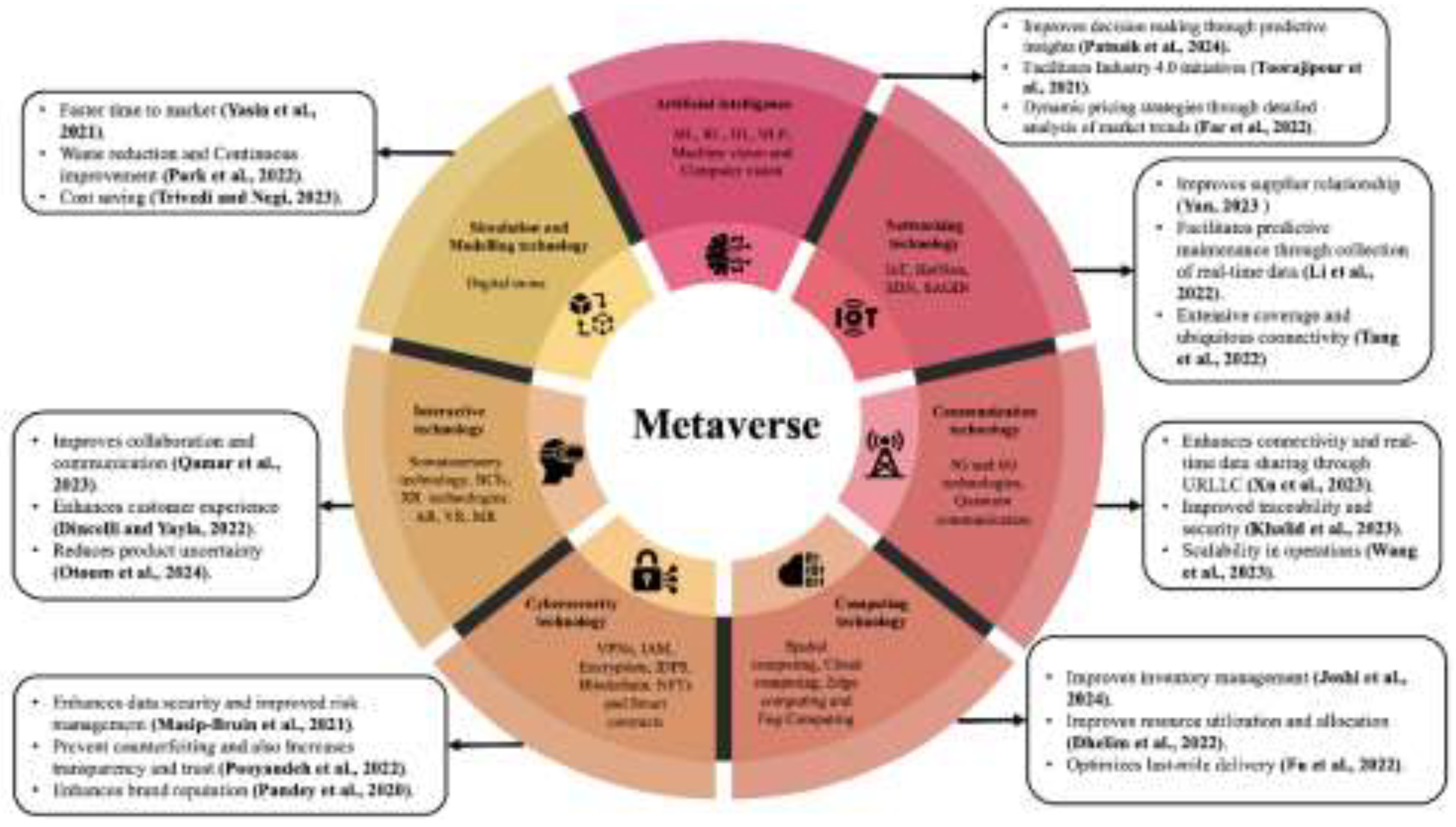 Preprints 207705 g004 Preprints 207705 g004