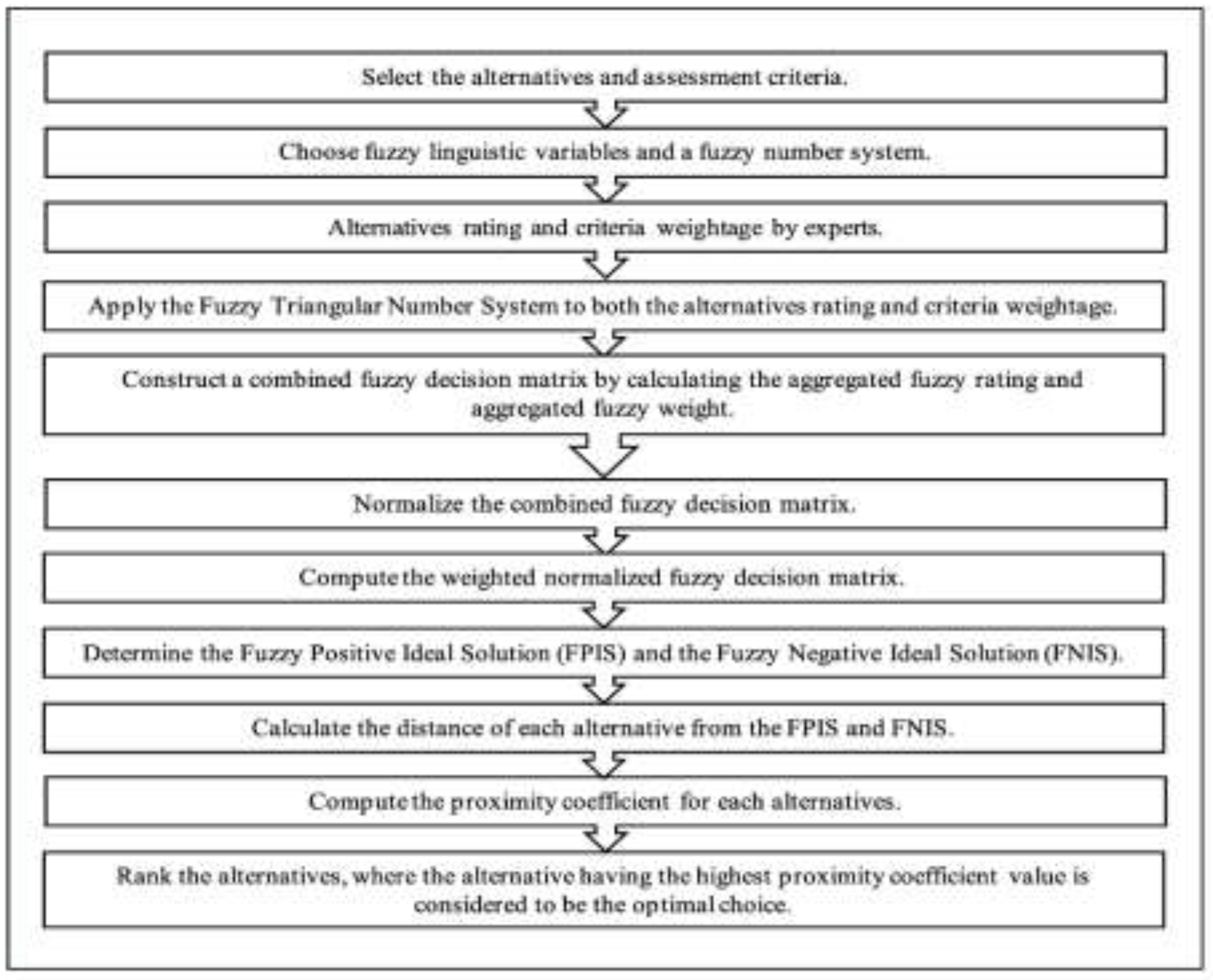 Preprints 207705 g006 Preprints 207705 g006