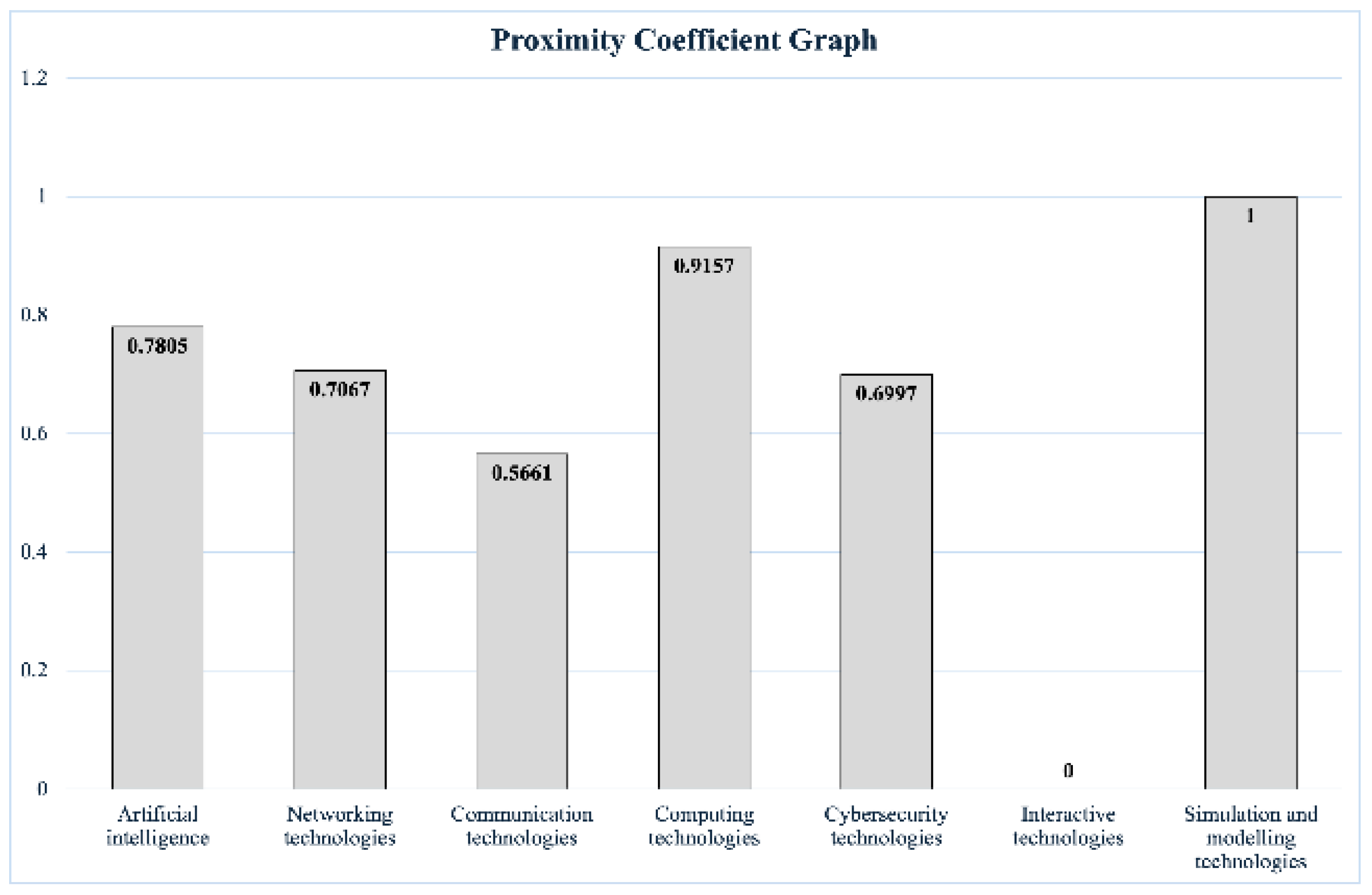 Preprints 207705 g007 Preprints 207705 g007