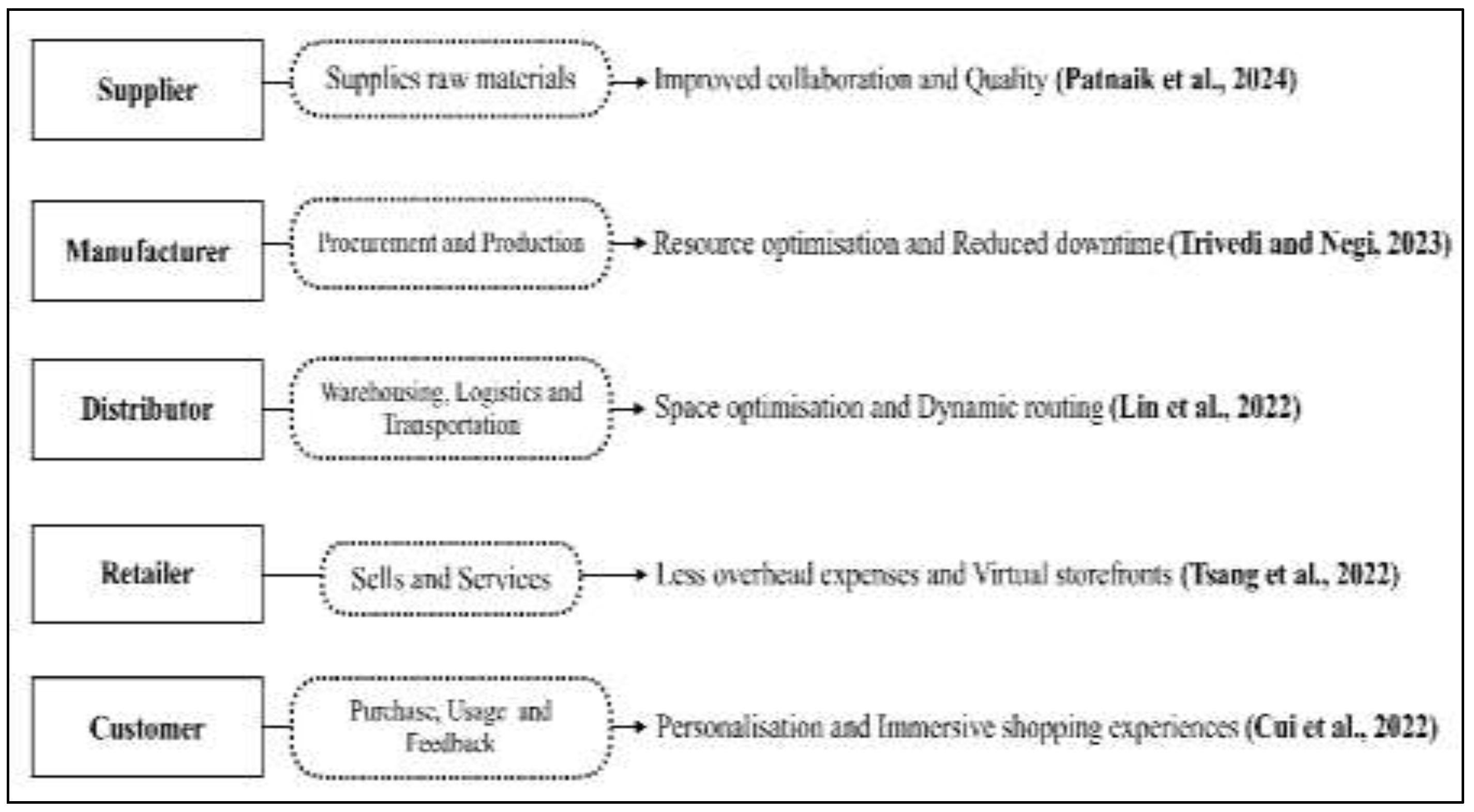 Preprints 207705 g008 Preprints 207705 g008