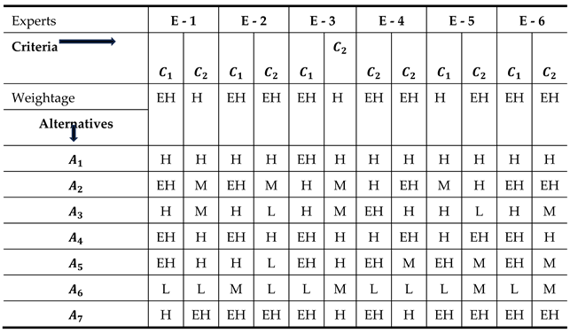 Preprints 207705 i002 Preprints 207705 i002