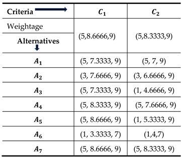 Preprints 207705 i004 Preprints 207705 i004