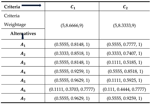 Preprints 207705 i005 Preprints 207705 i005