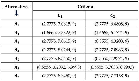 Preprints 207705 i006 Preprints 207705 i006