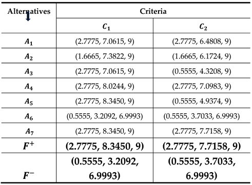 Preprints 207705 i007 Preprints 207705 i007
