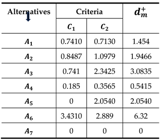 Preprints 207705 i008 Preprints 207705 i008