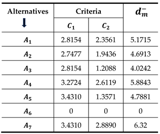 Preprints 207705 i009 Preprints 207705 i009