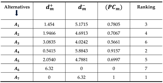 Preprints 207705 i010 Preprints 207705 i010