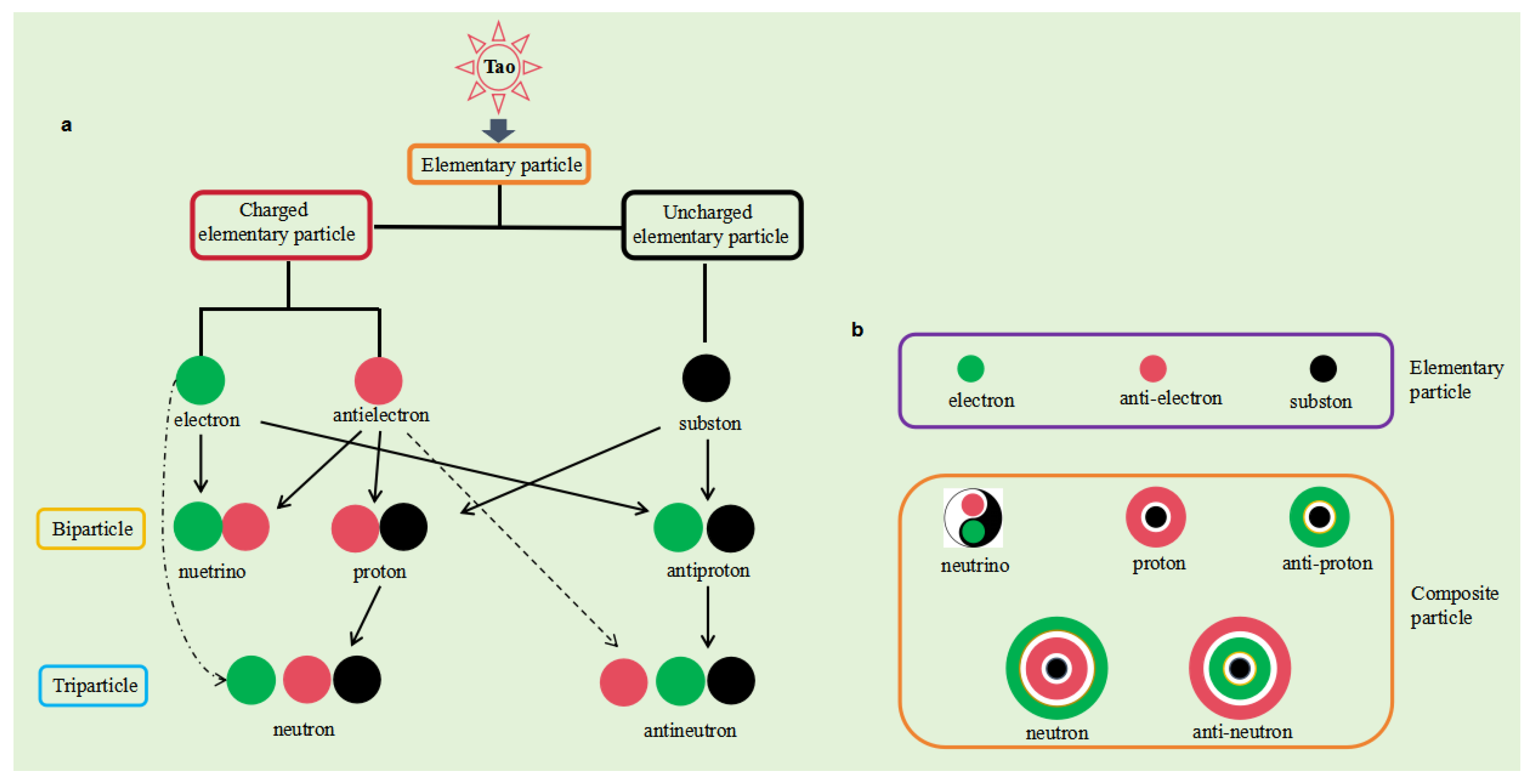 Preprints 146040 g001