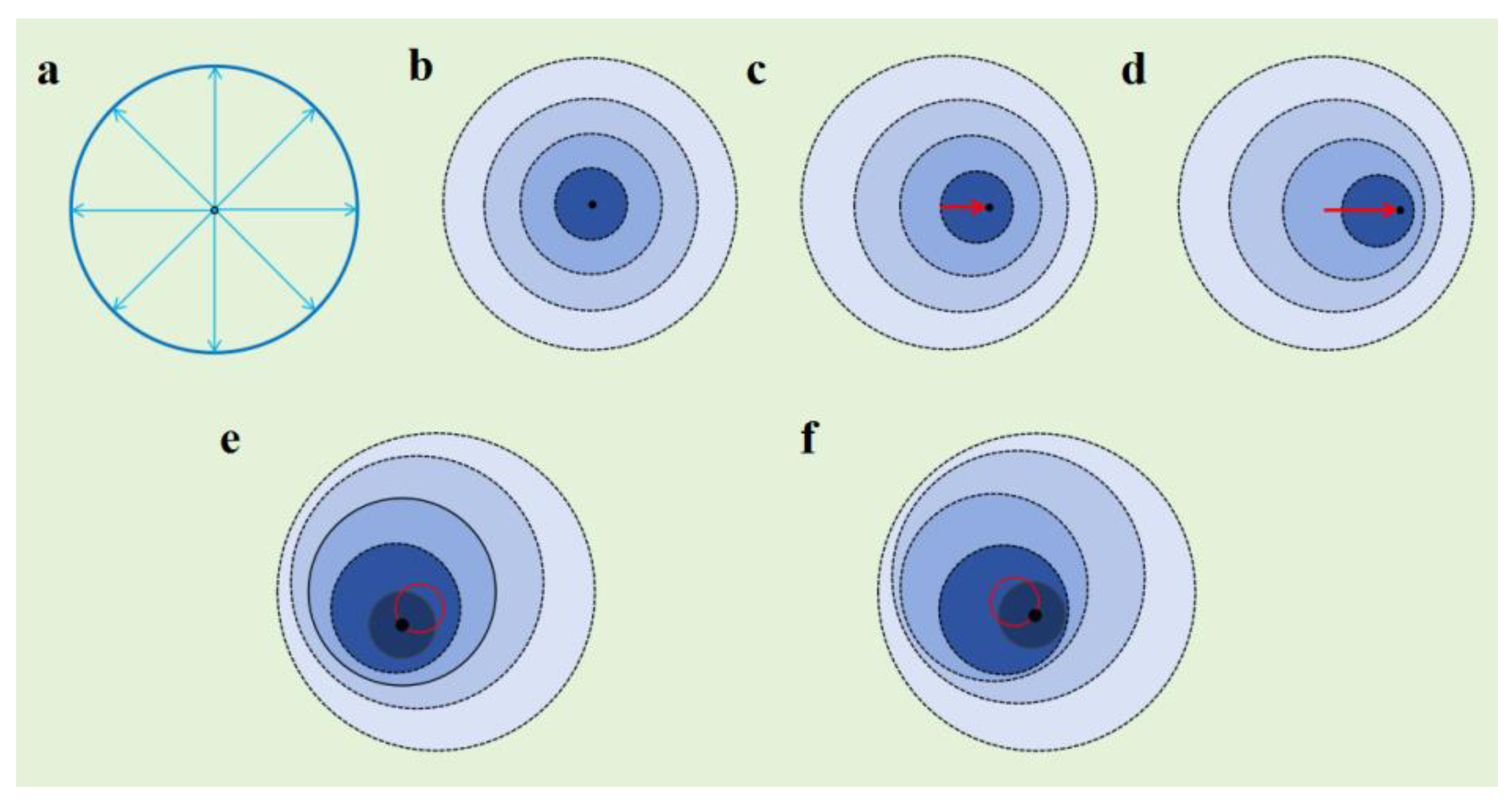 Preprints 146040 g002