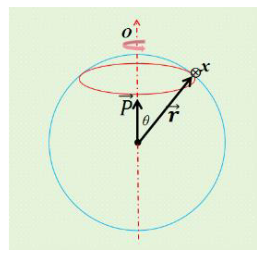 Preprints 146040 g003
