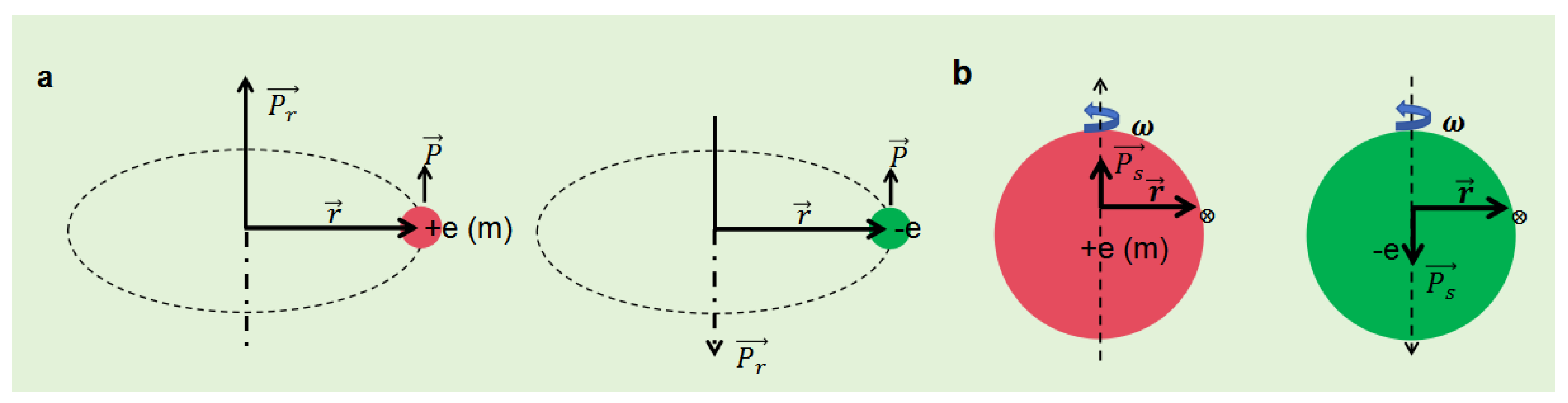 Preprints 146040 g004