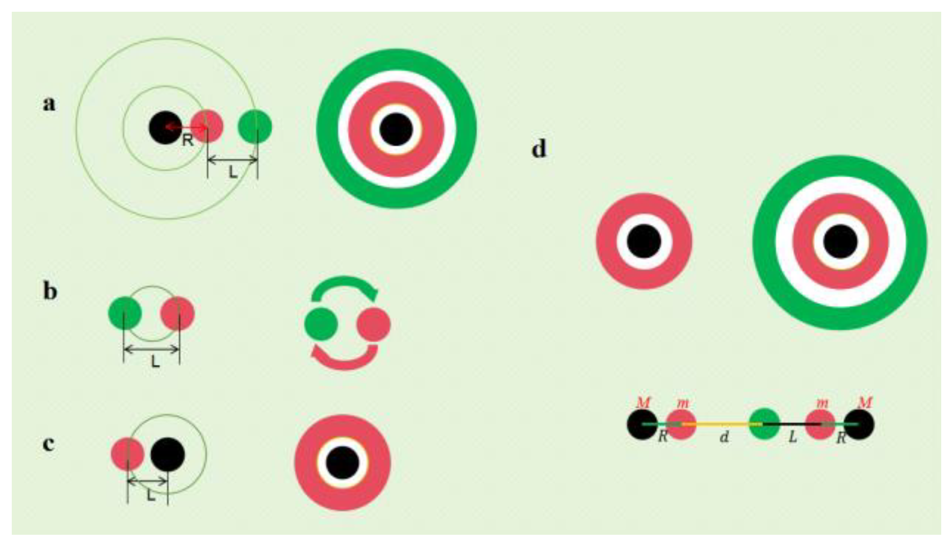 Preprints 146040 g005