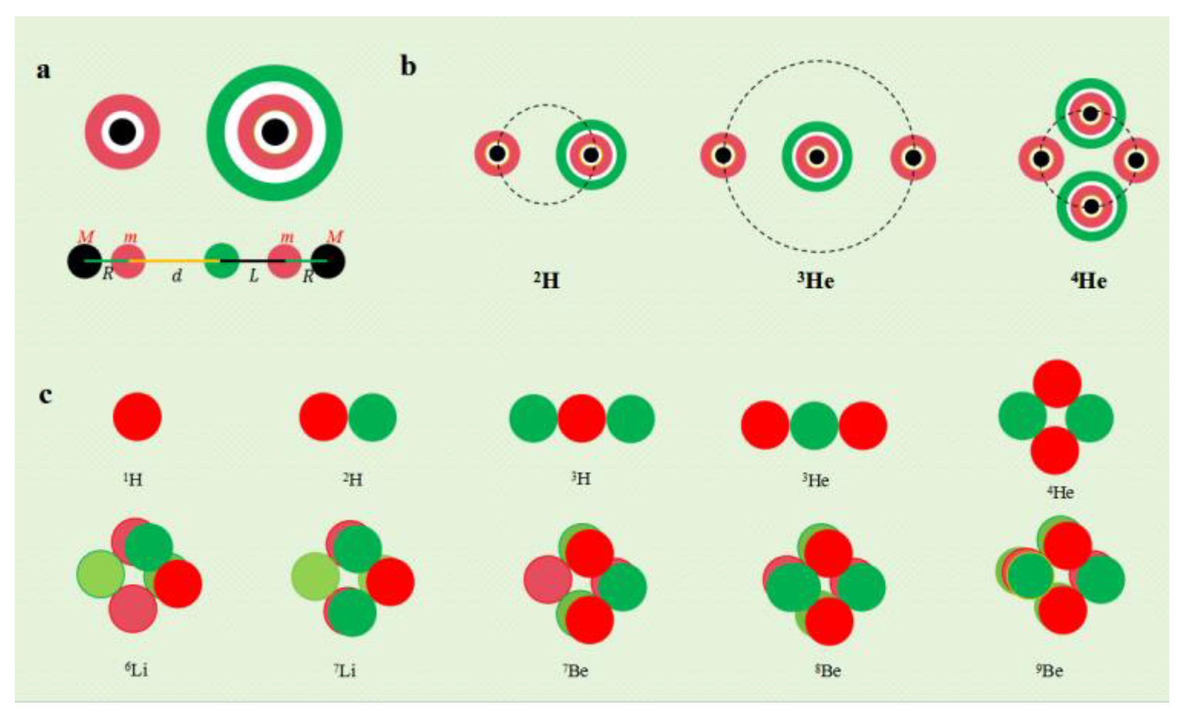 Preprints 146040 g006