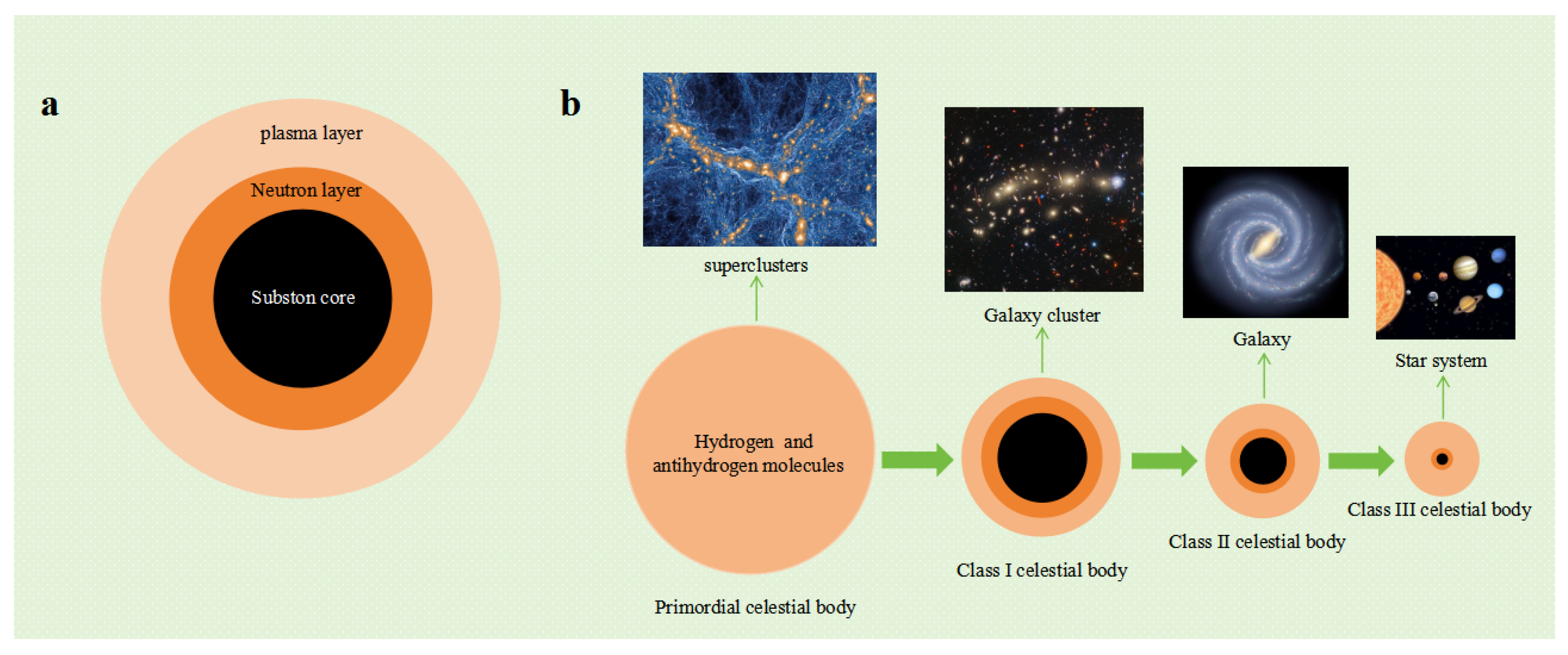 Preprints 146040 g007