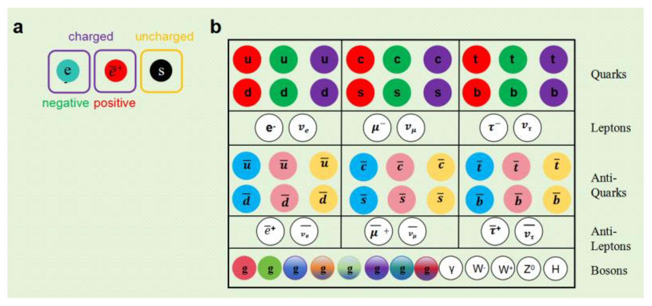 Preprints 146040 g008