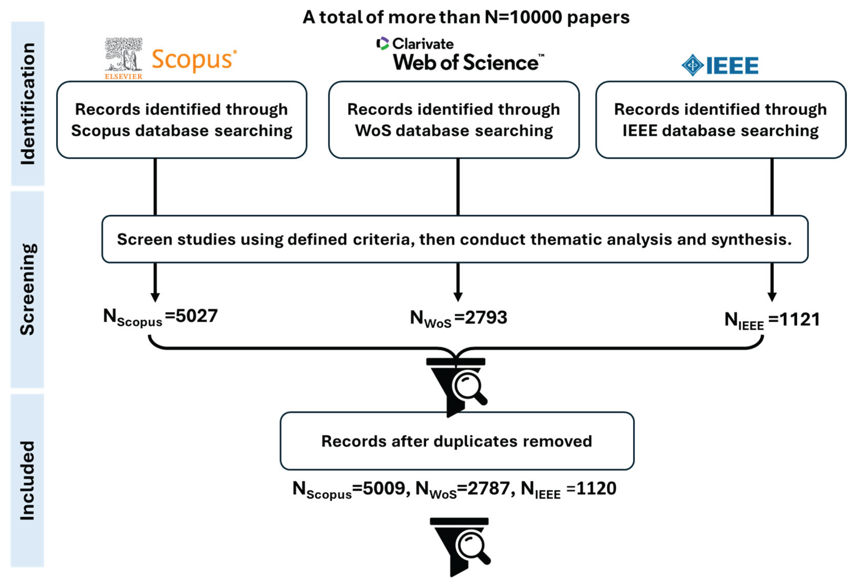 Preprints 175049 g001
