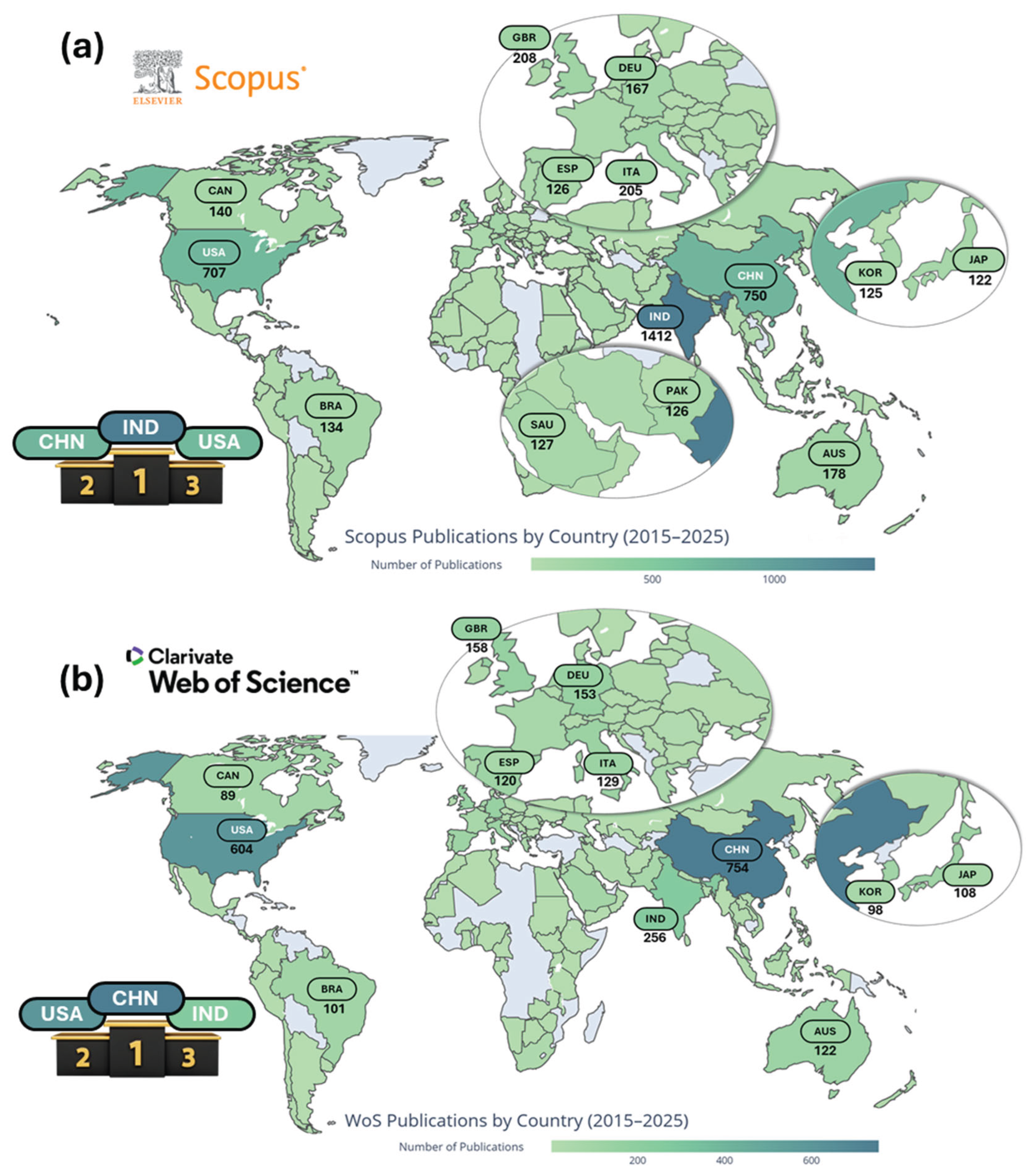 Preprints 175049 g003