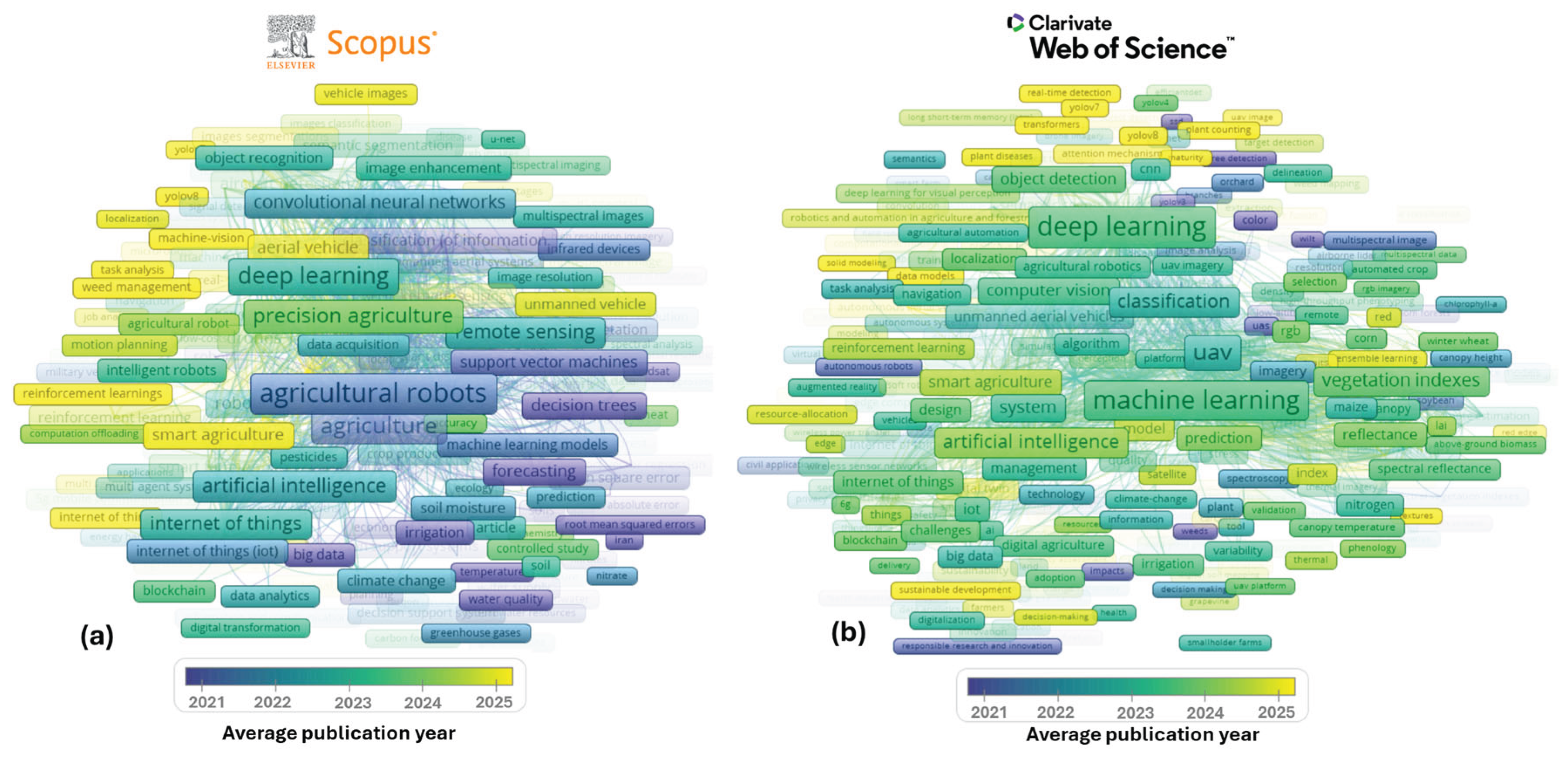 Preprints 175049 g005