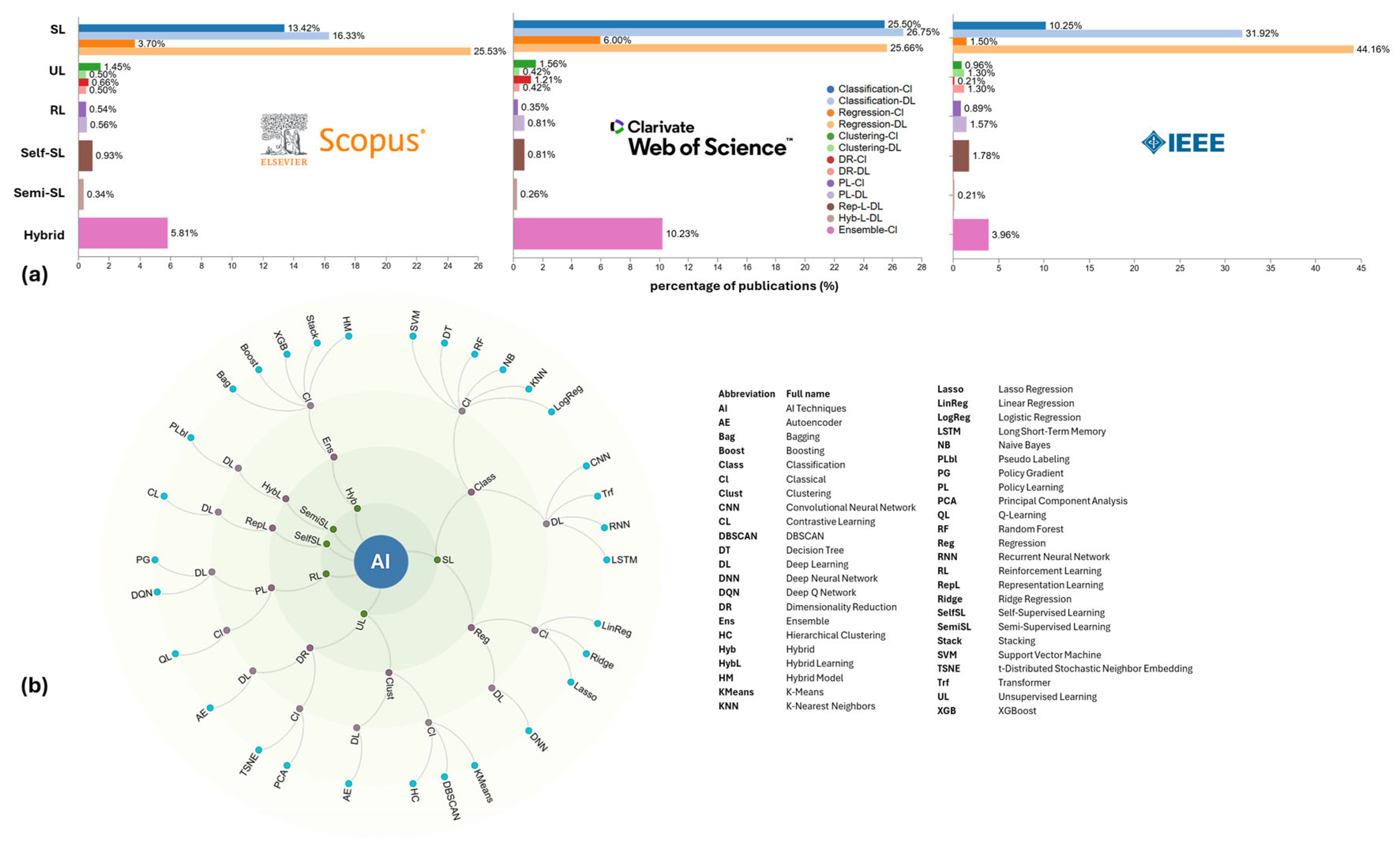 Preprints 175049 g006