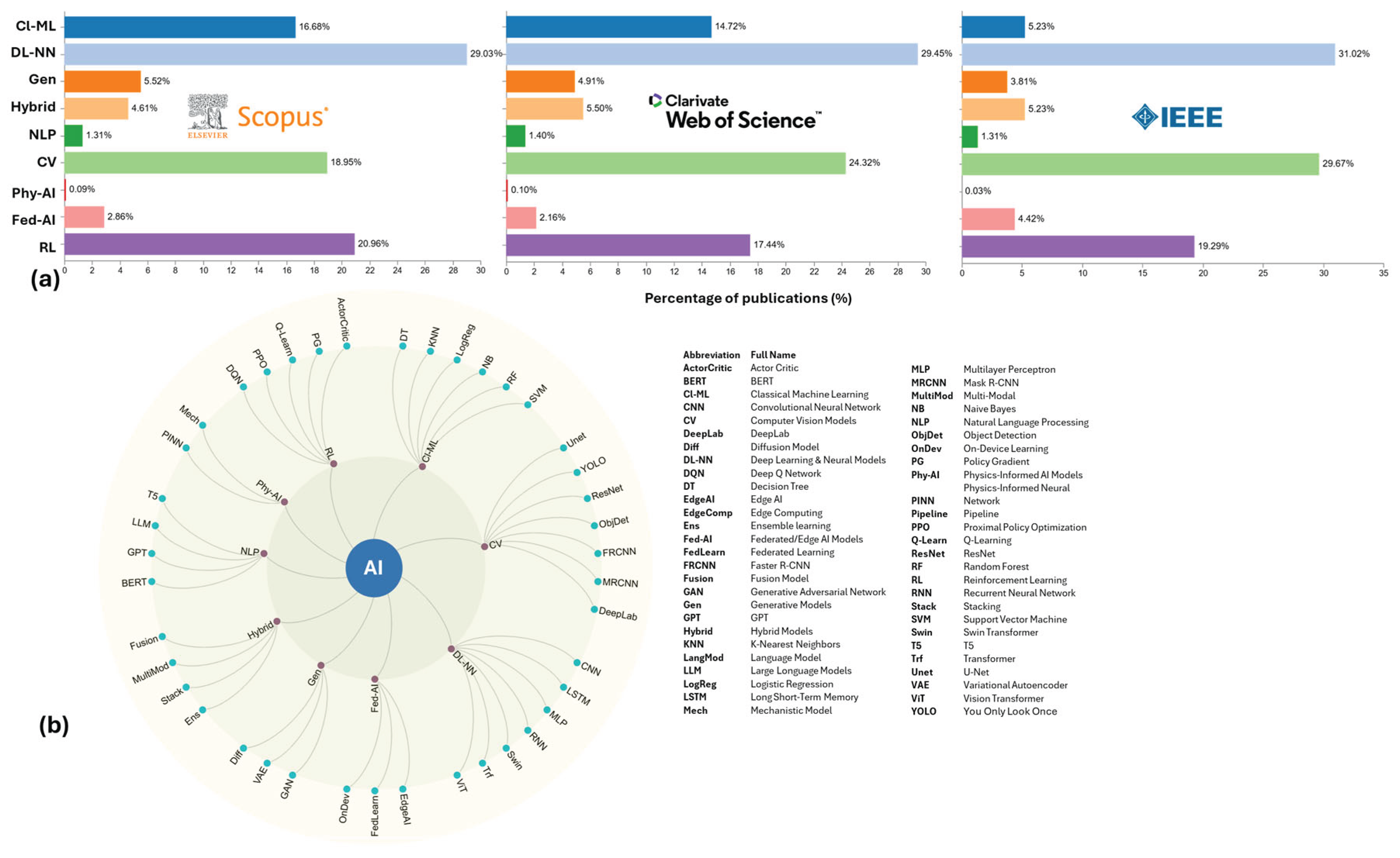 Preprints 175049 g007