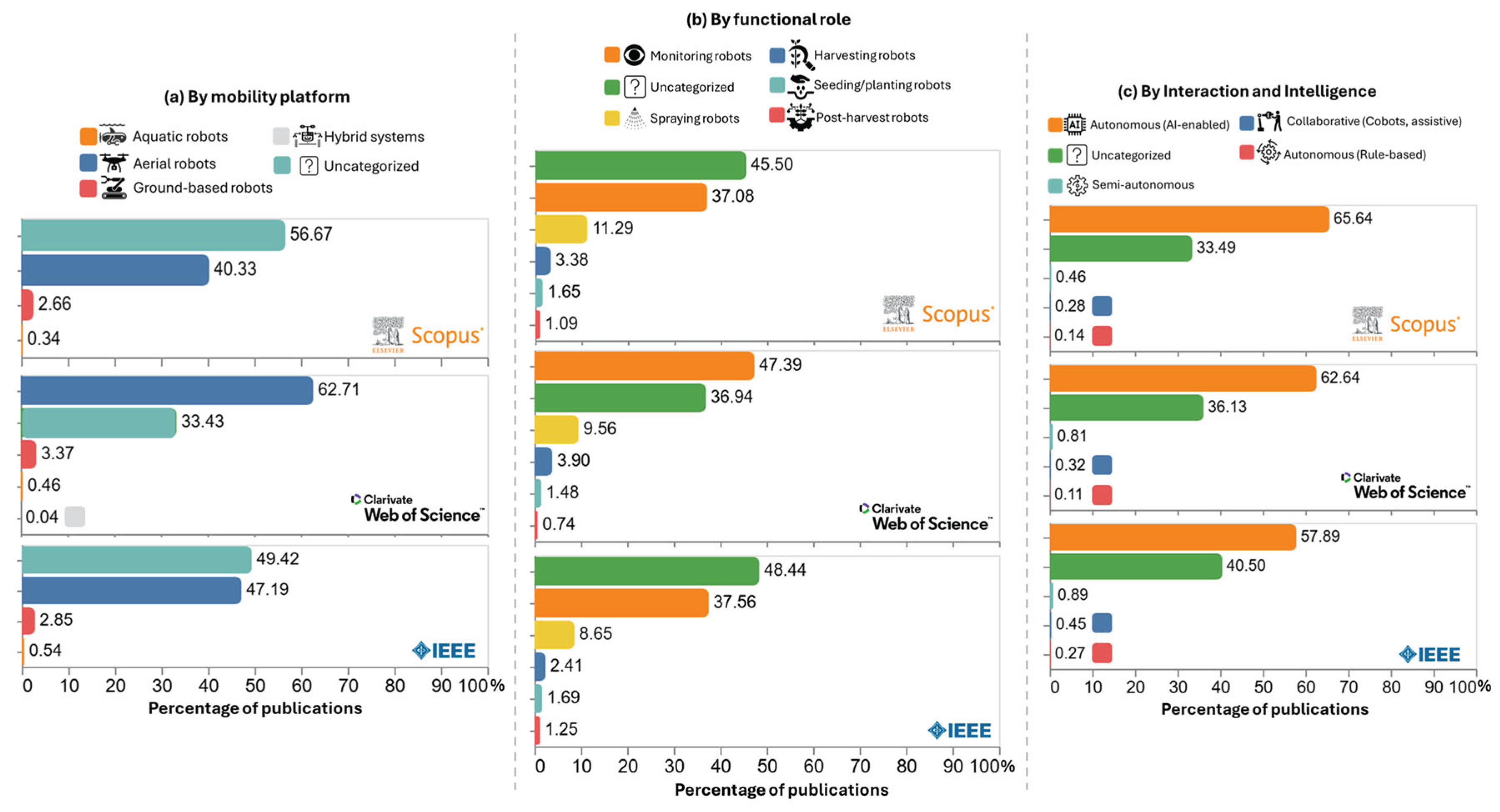 Preprints 175049 g008