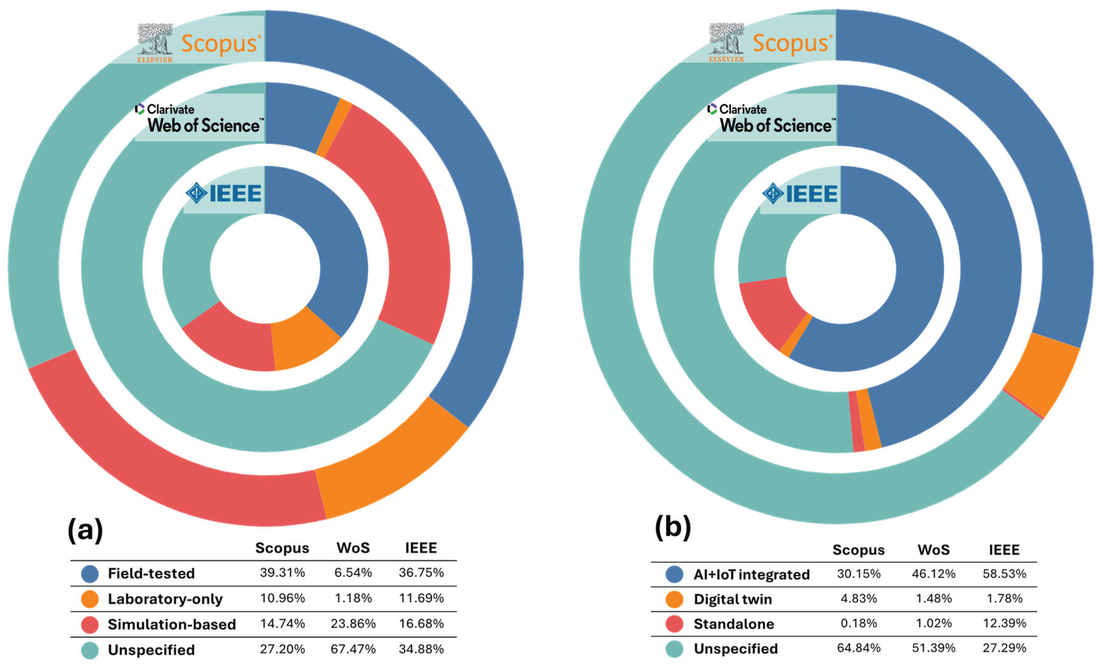Preprints 175049 g010