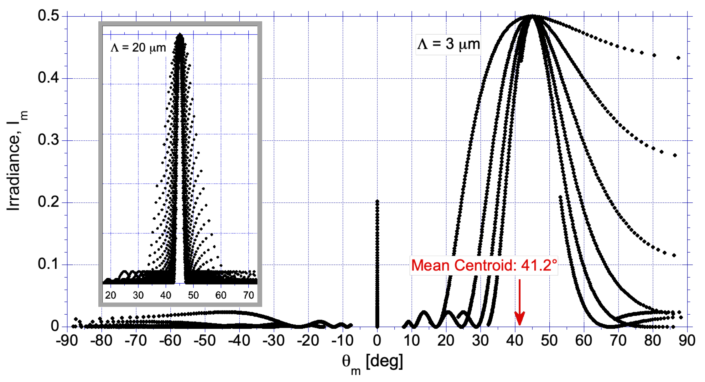 Preprints 175374 g004