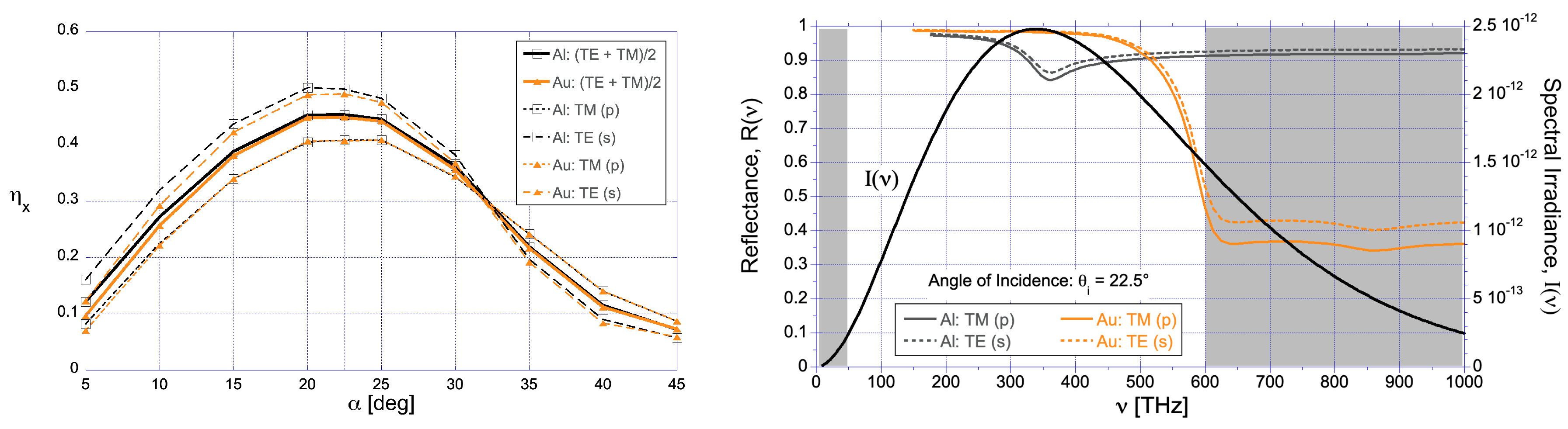 Preprints 175374 g005