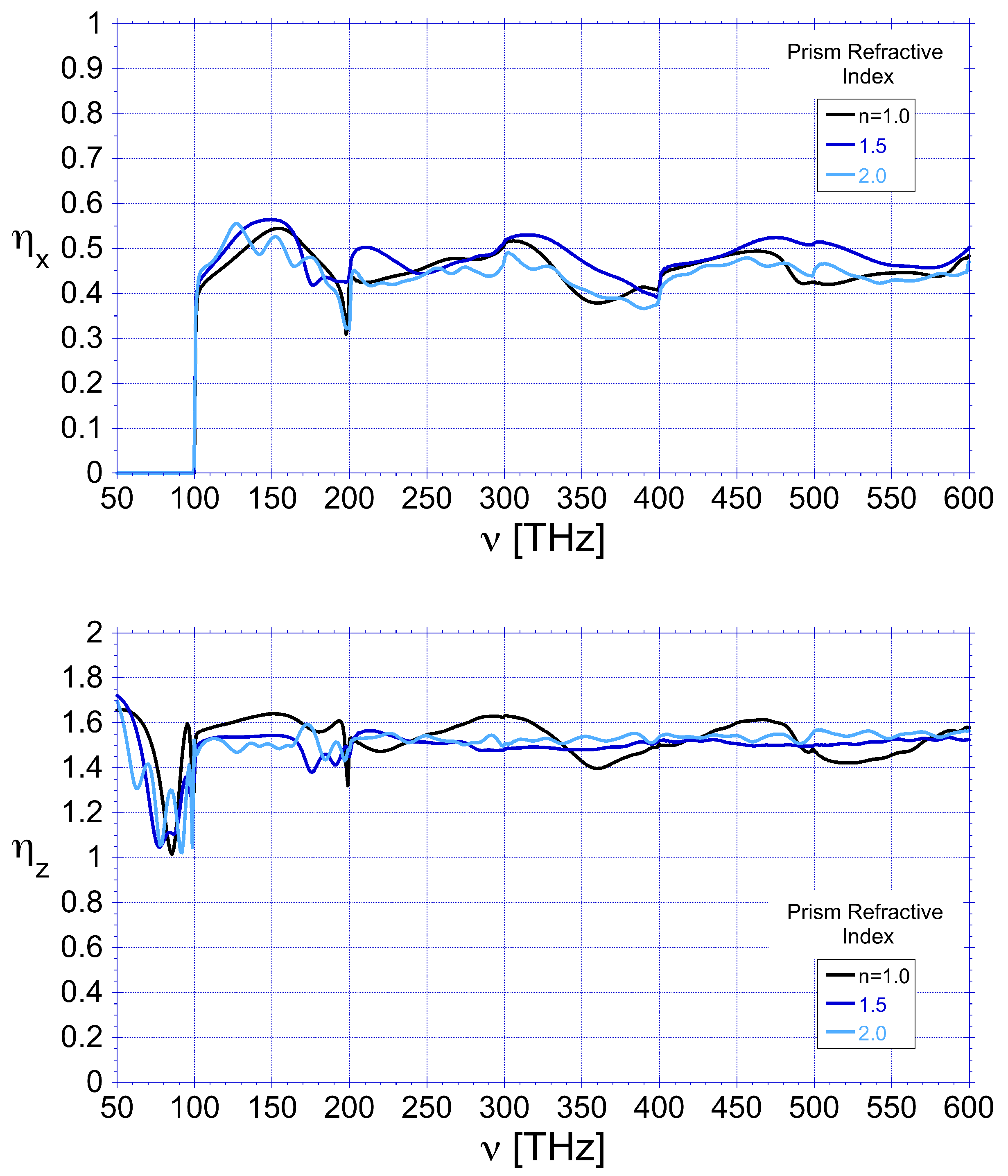 Preprints 175374 g006