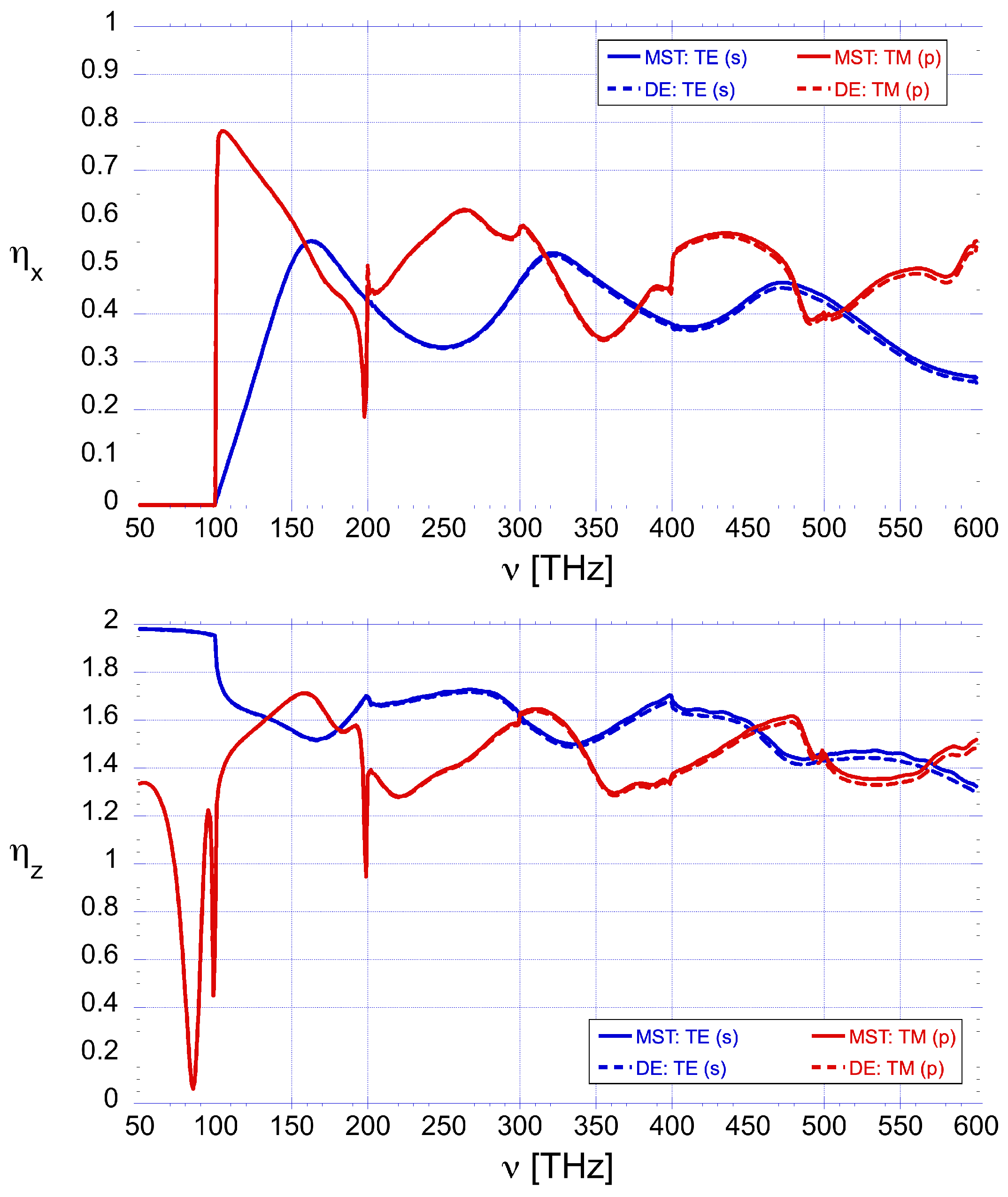 Preprints 175374 g007