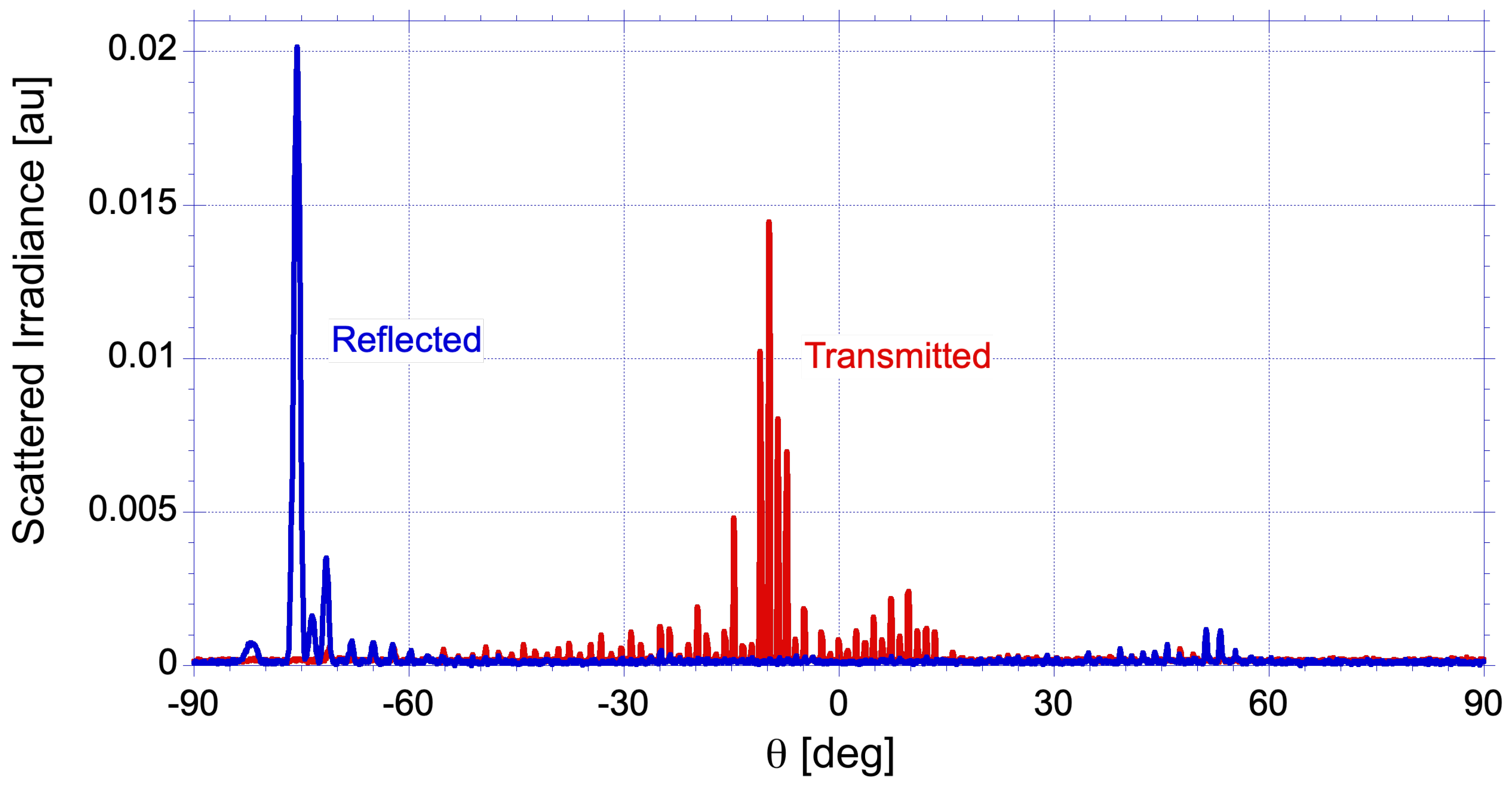 Preprints 175374 g009