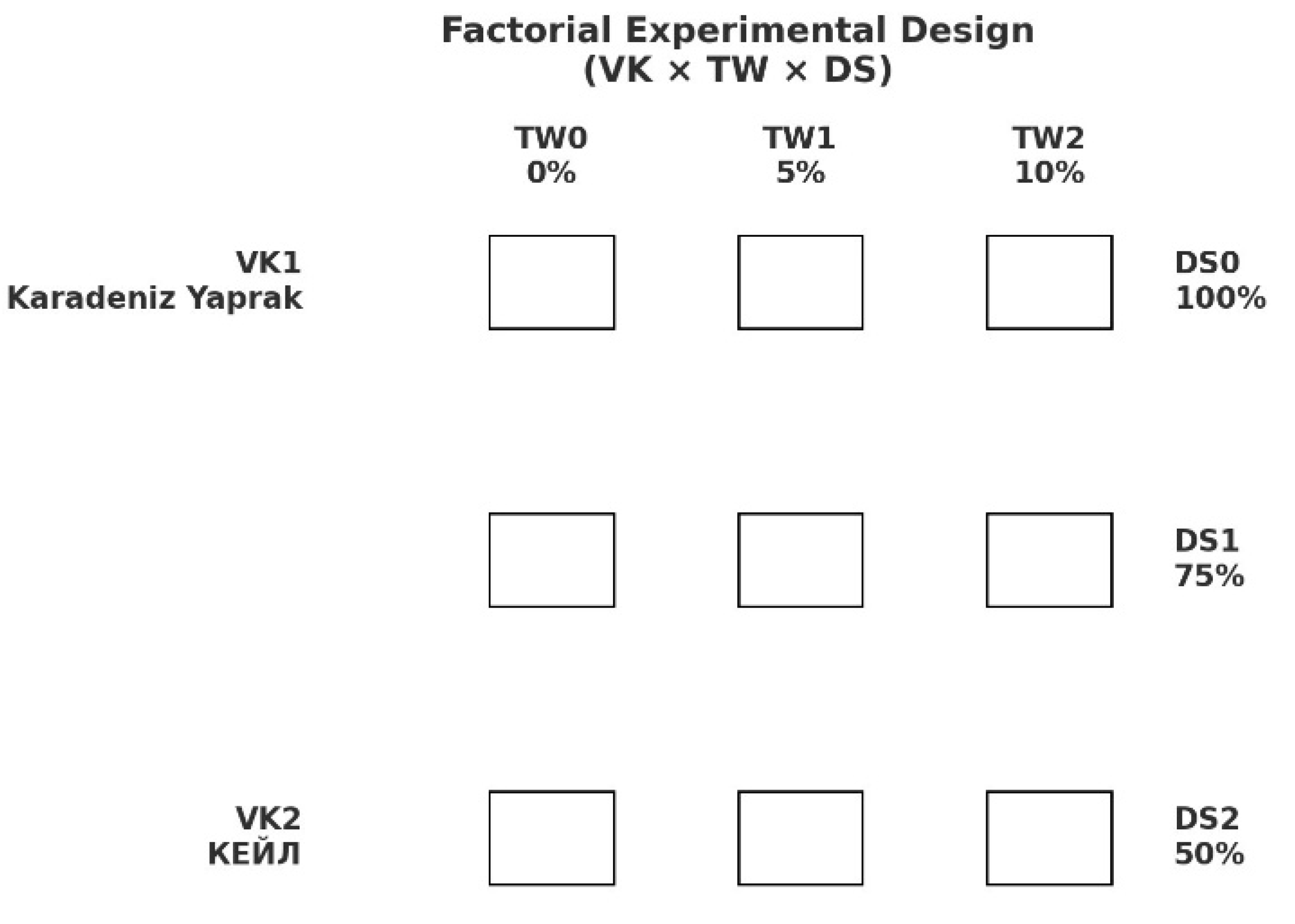 Preprints 177707 g002