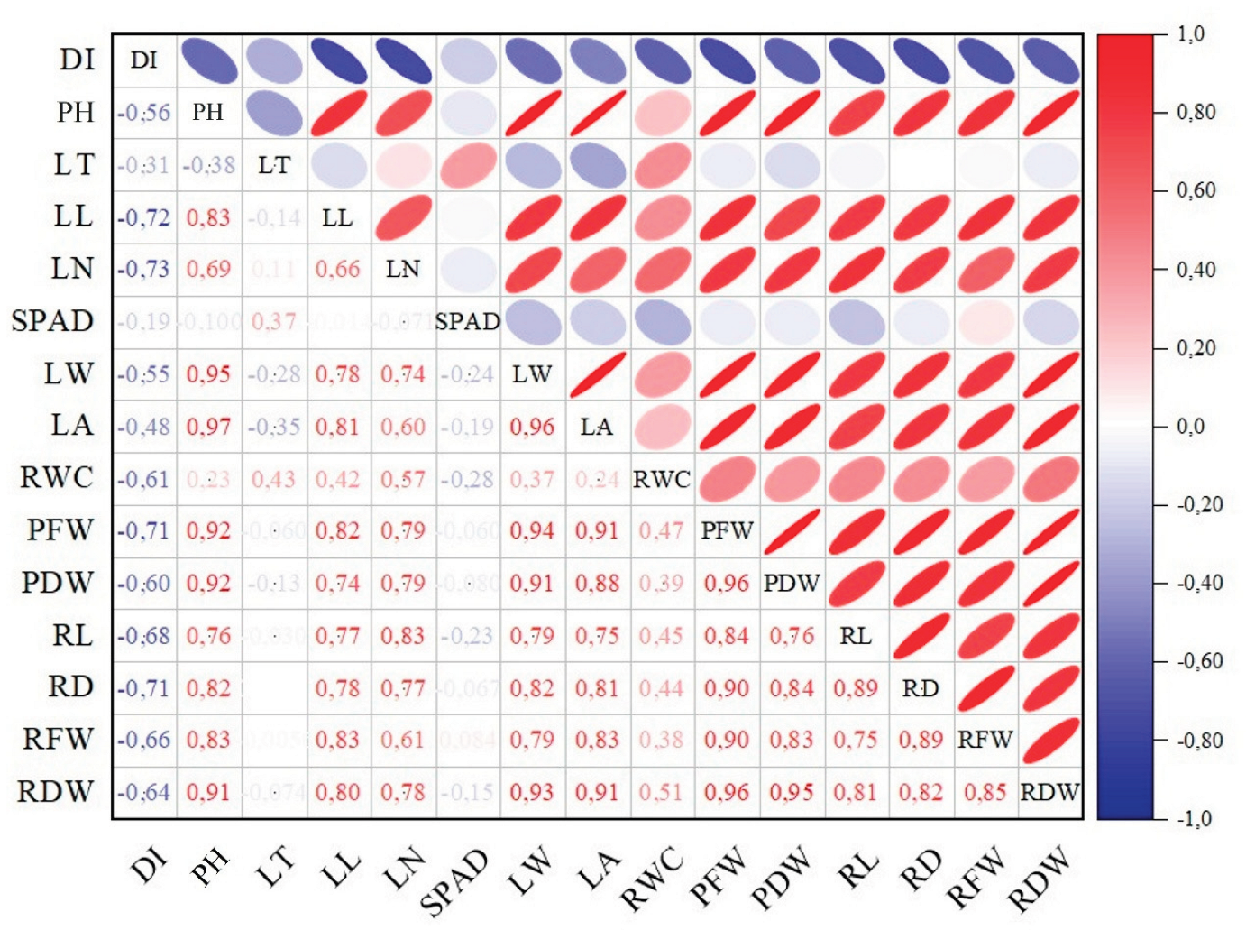 Preprints 177707 g004