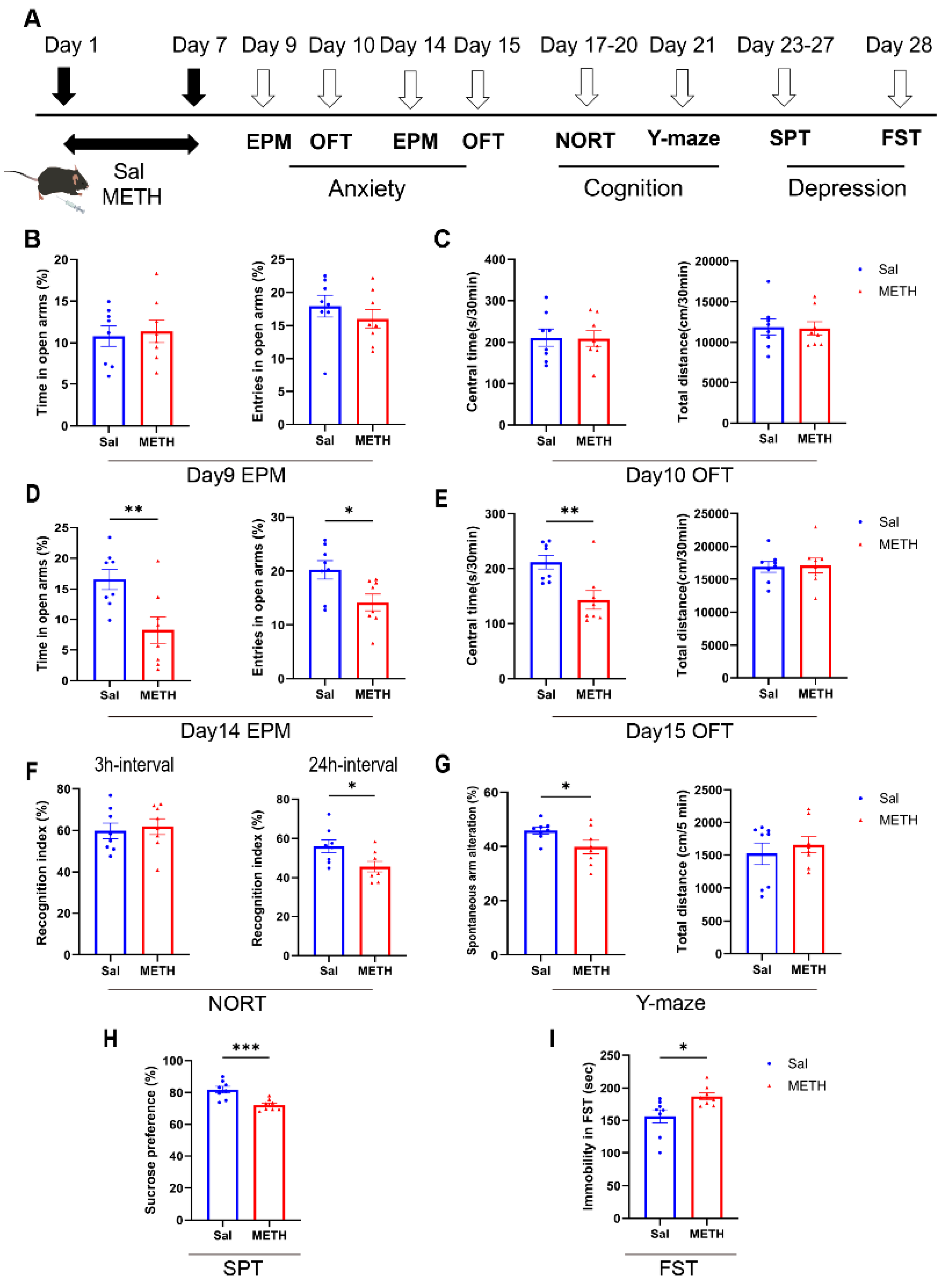 Preprints 162941 g001