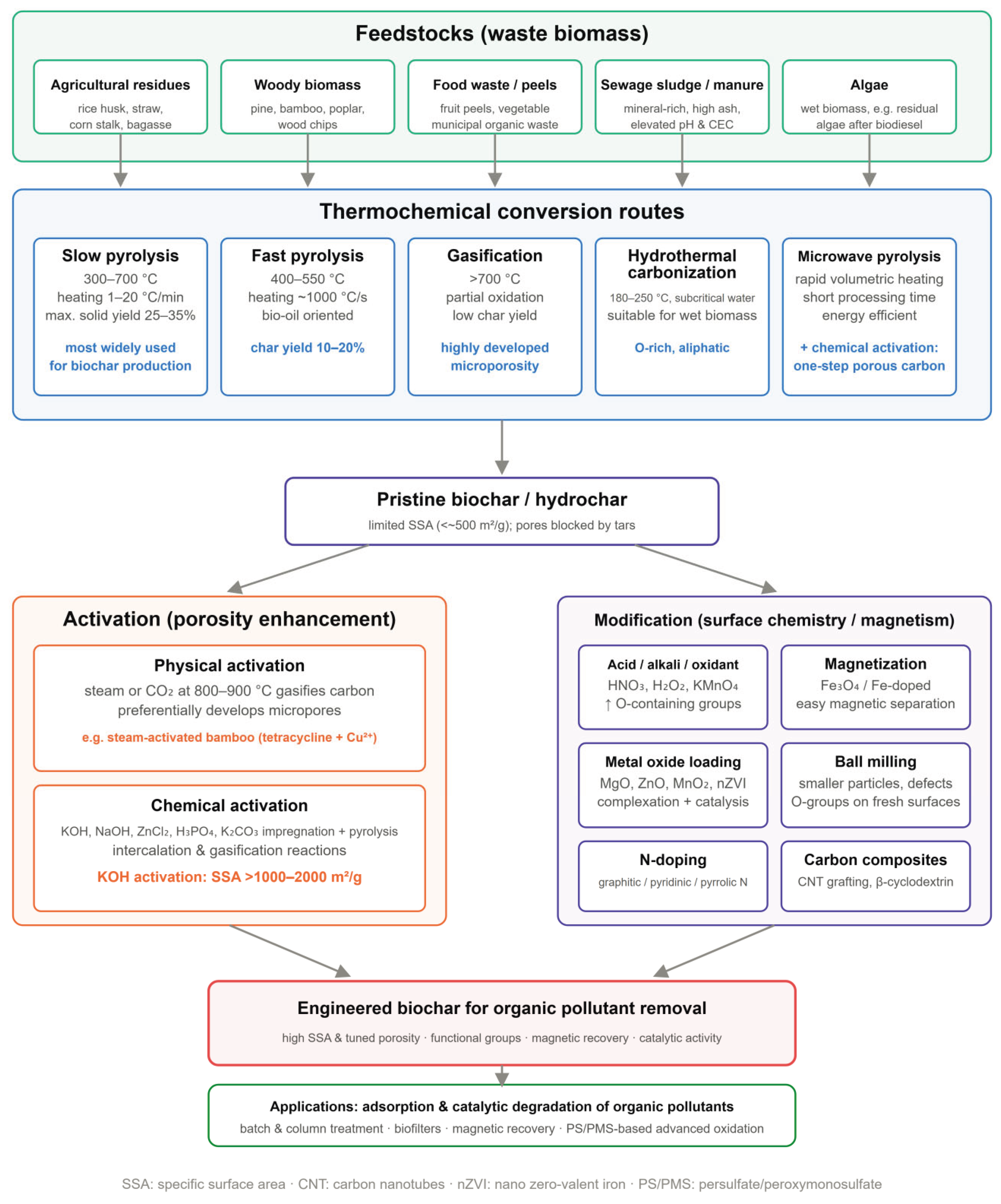 Preprints 231477 g001 Preprints 231477 g001