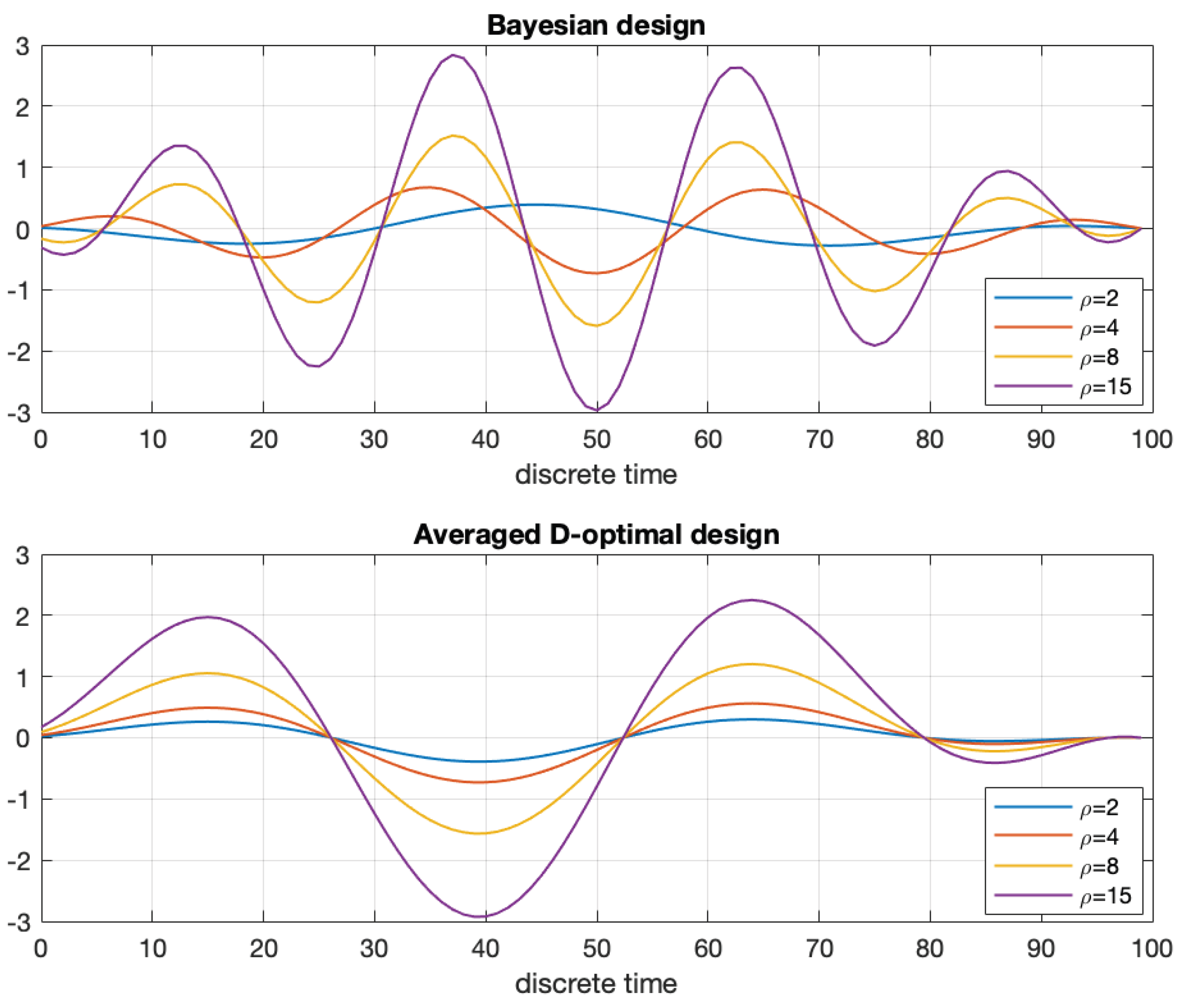 Preprints 179318 g001