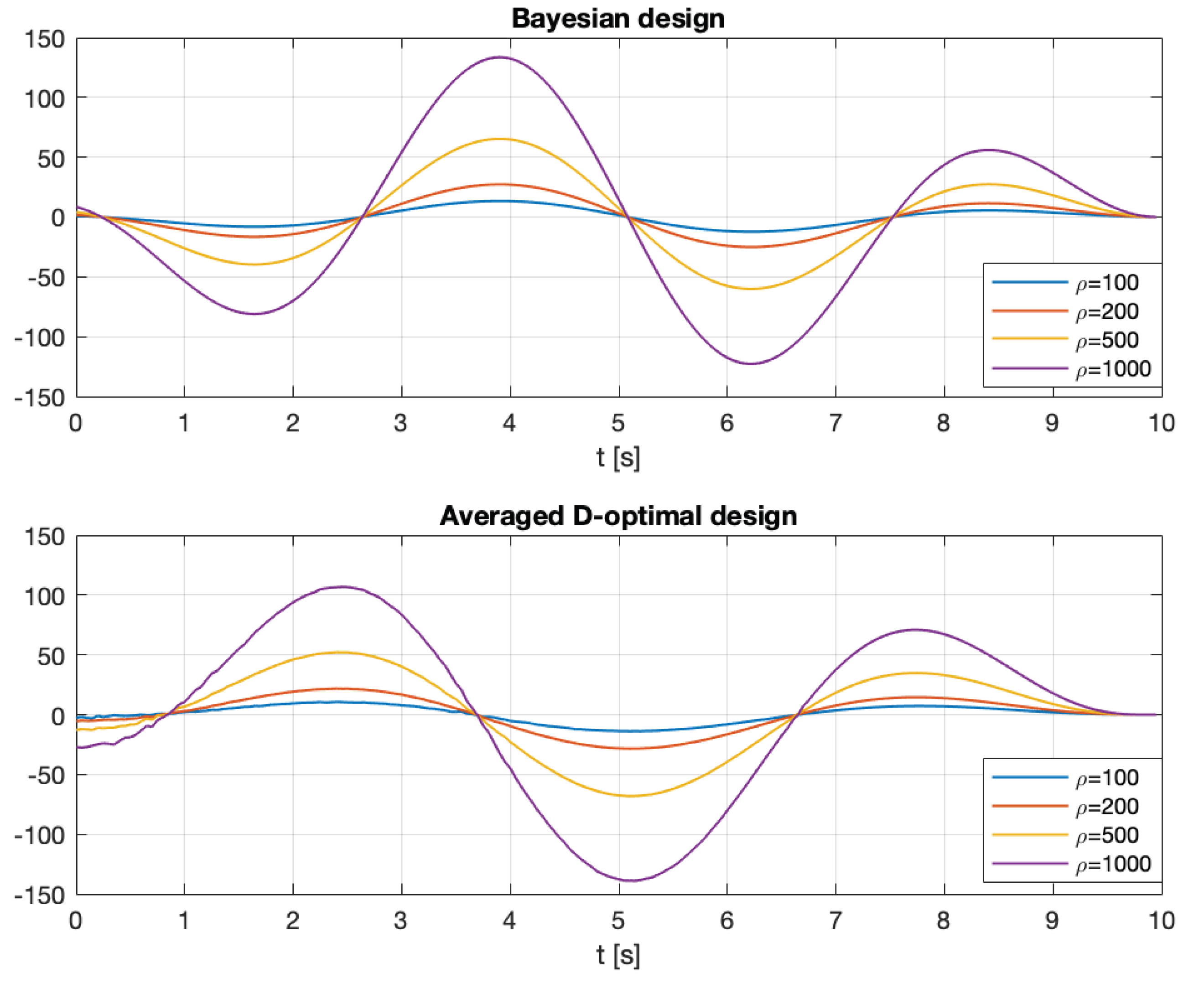 Preprints 179318 g003