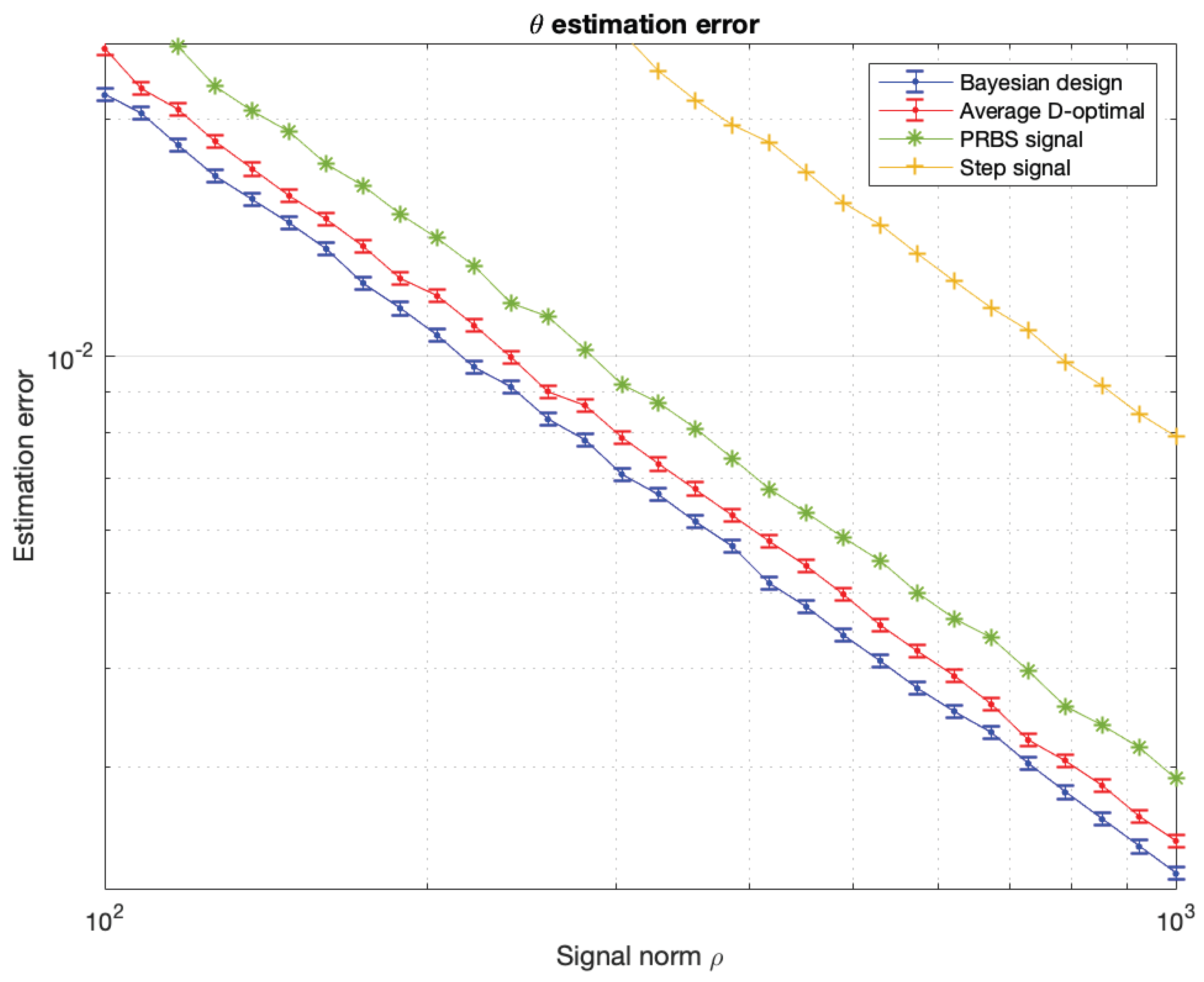 Preprints 179318 g004