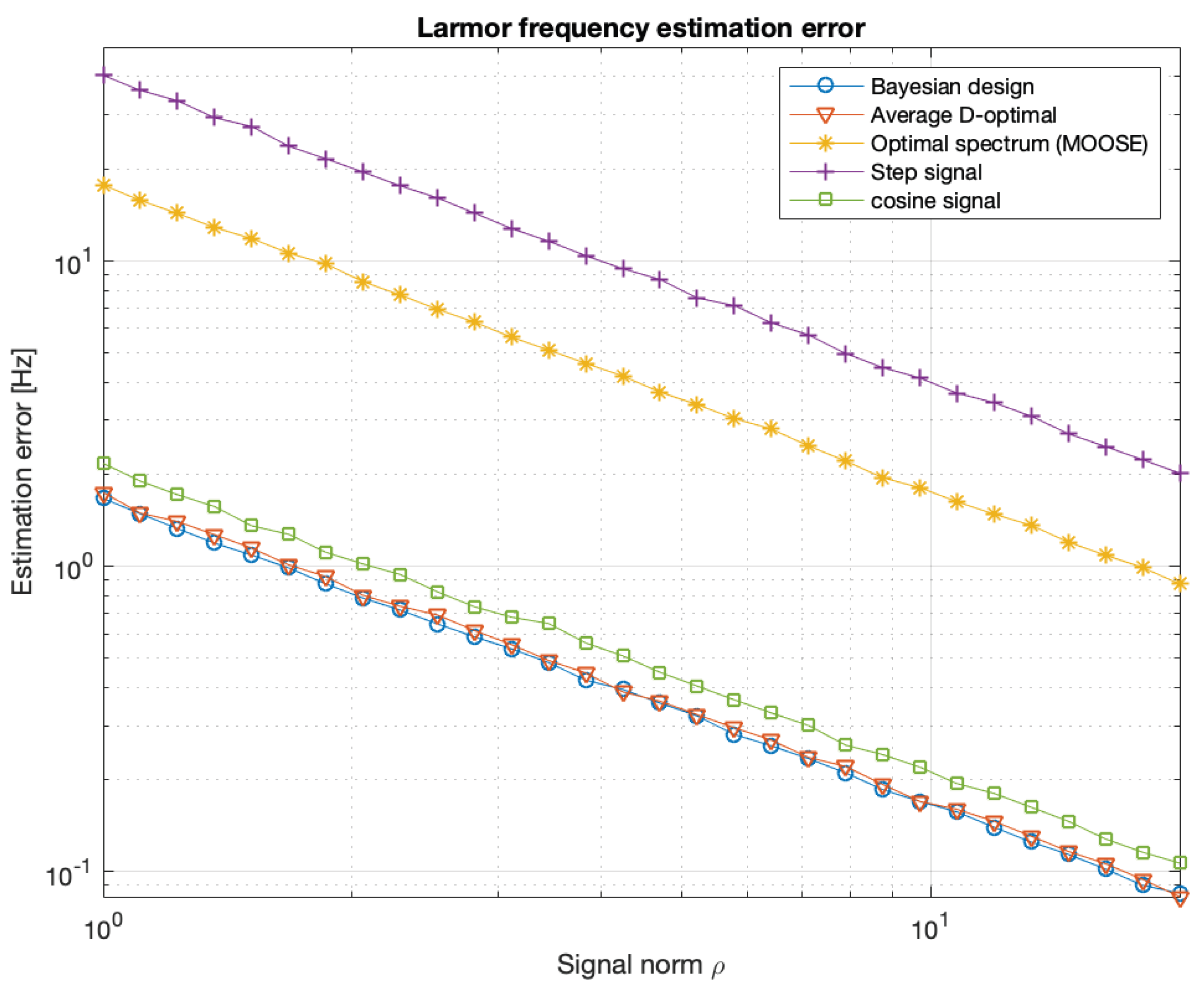 Preprints 179318 g006