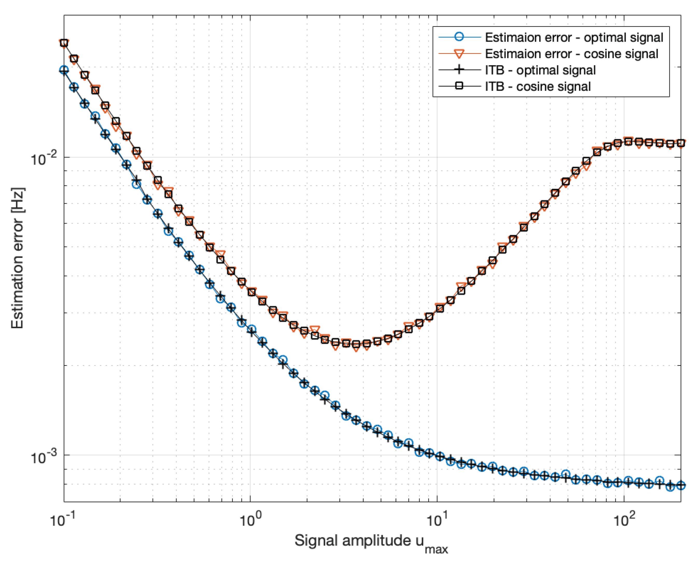 Preprints 179318 g007