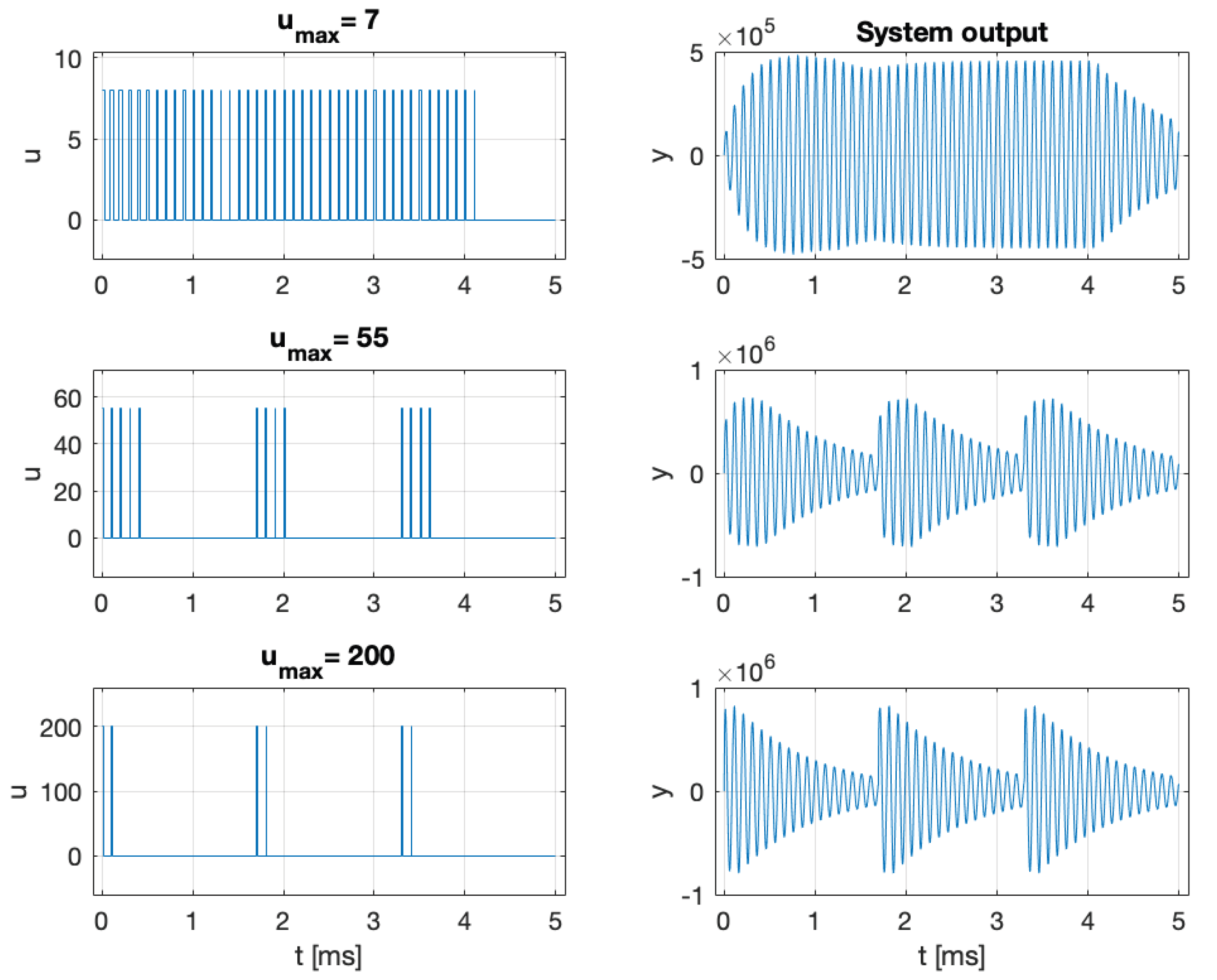 Preprints 179318 g009
