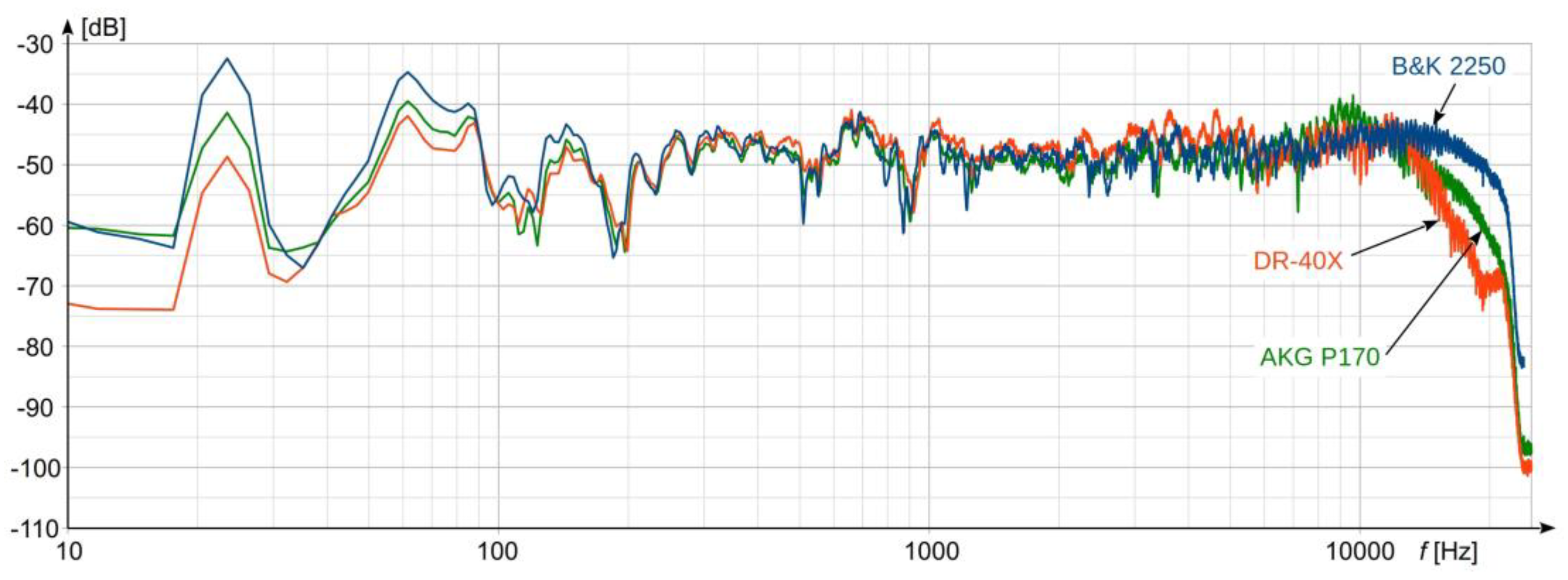 Preprints 85785 g002
